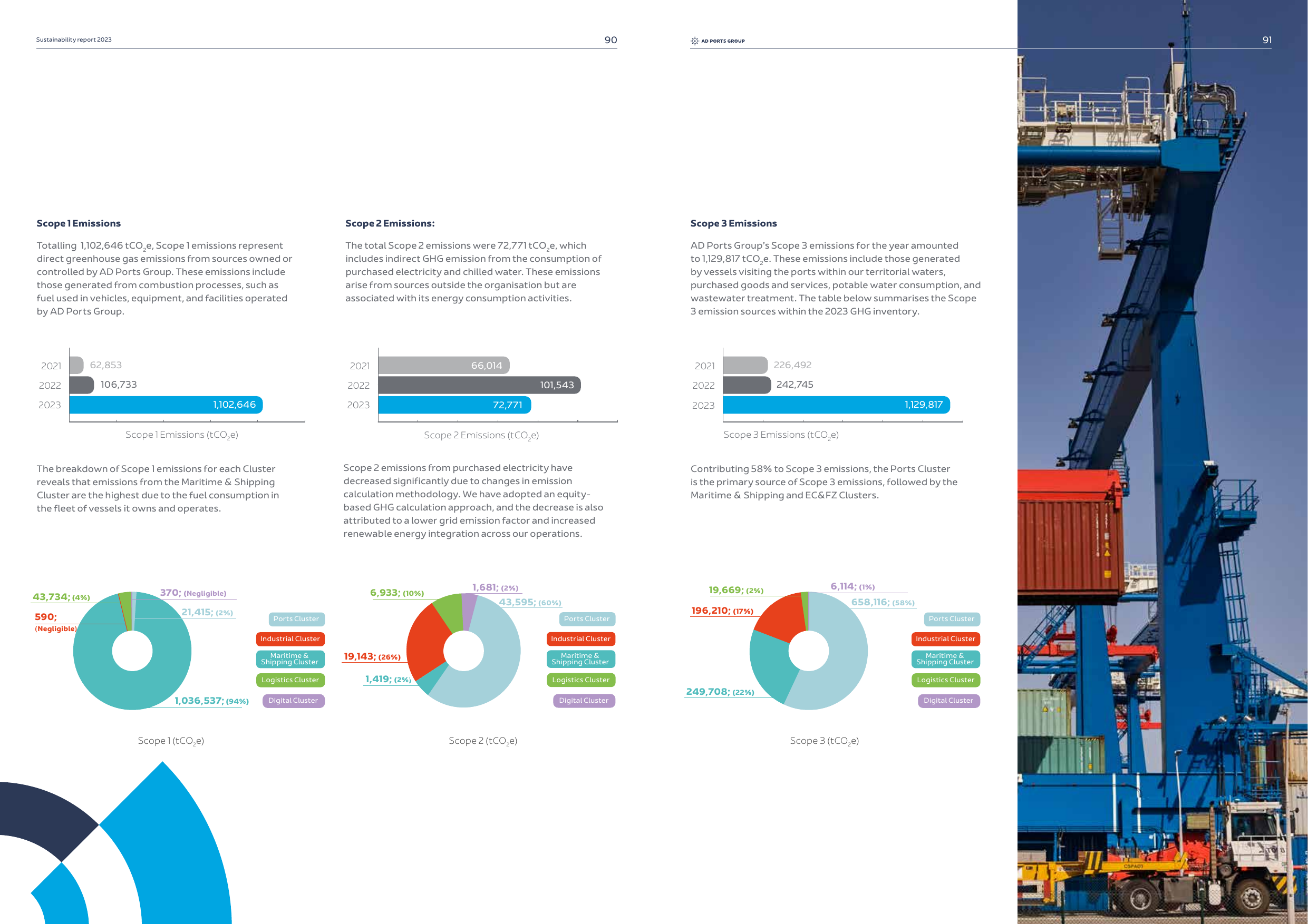 Emissions data extracted from page 46