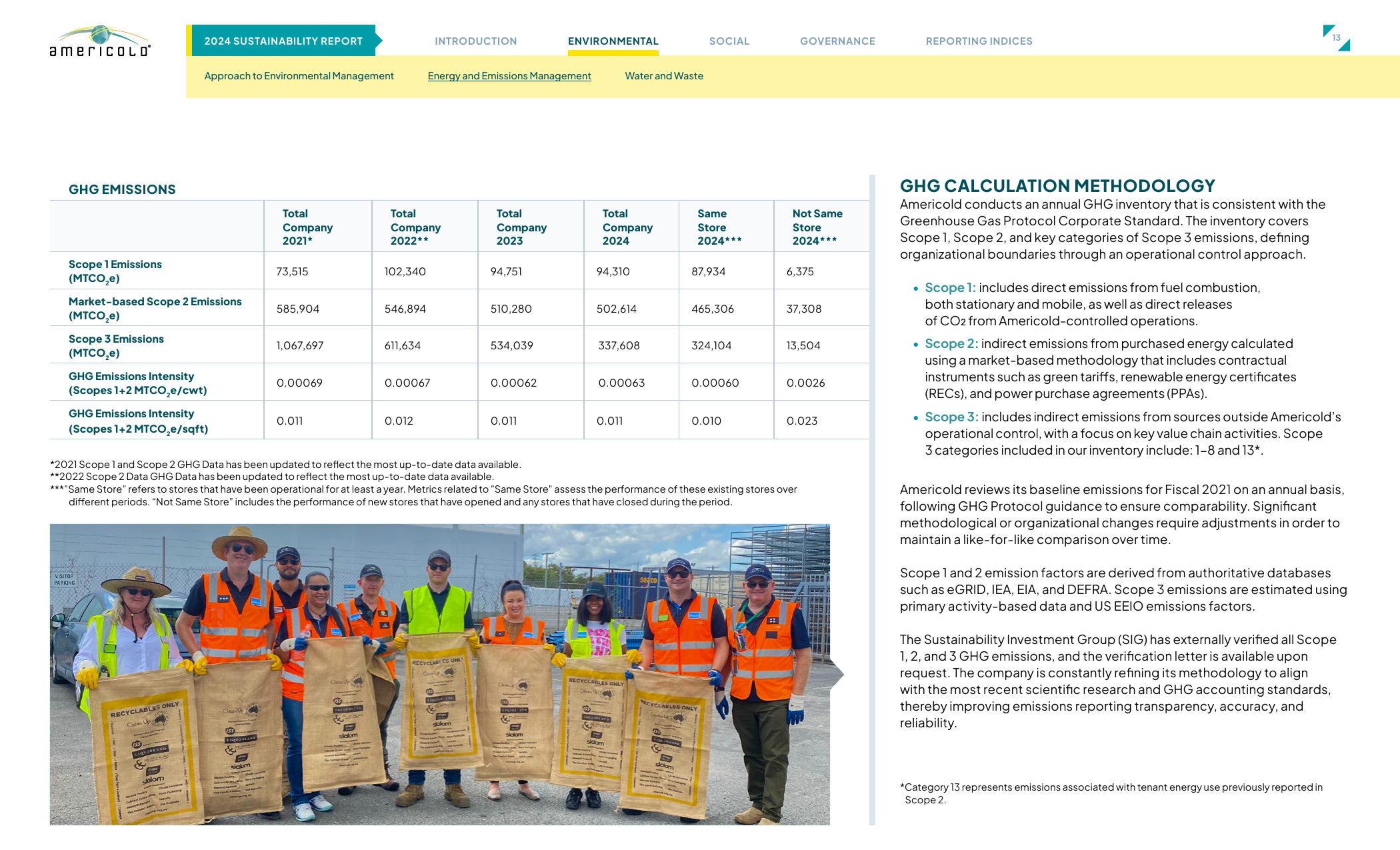 Emissions data extracted from page 14