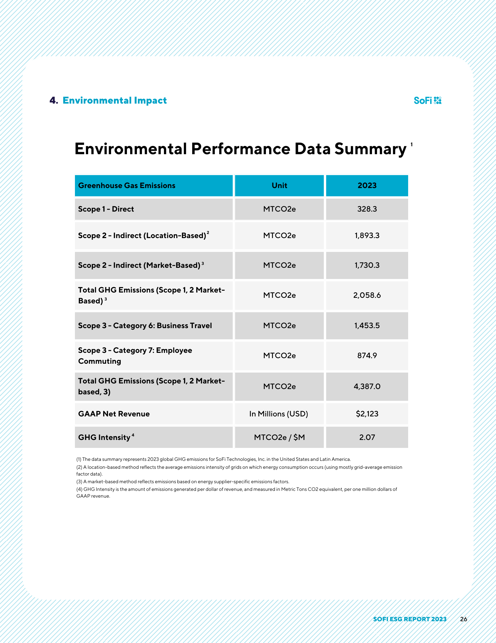 Emissions data extracted from page 28