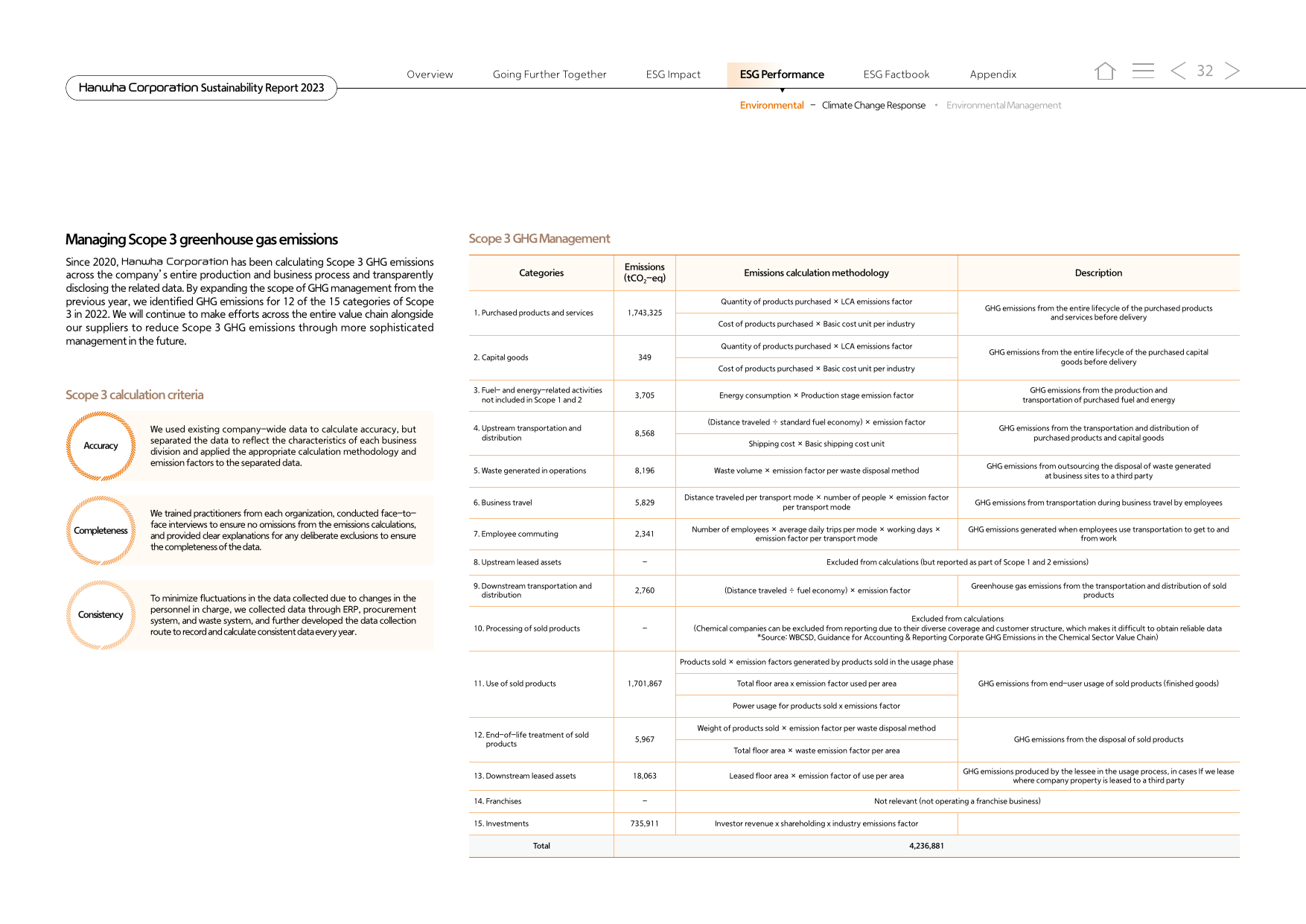 Emissions data extracted from page 32