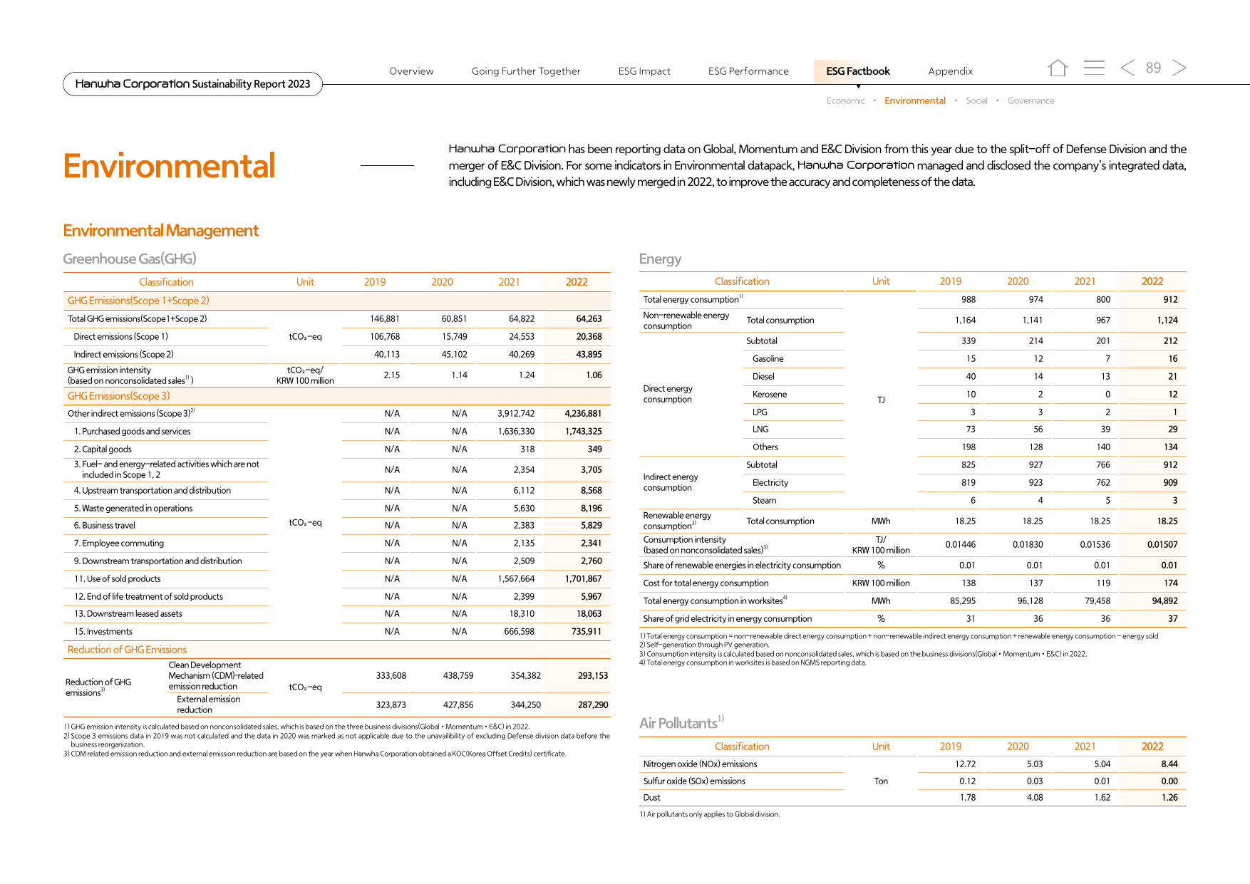 Emissions data extracted from page 89