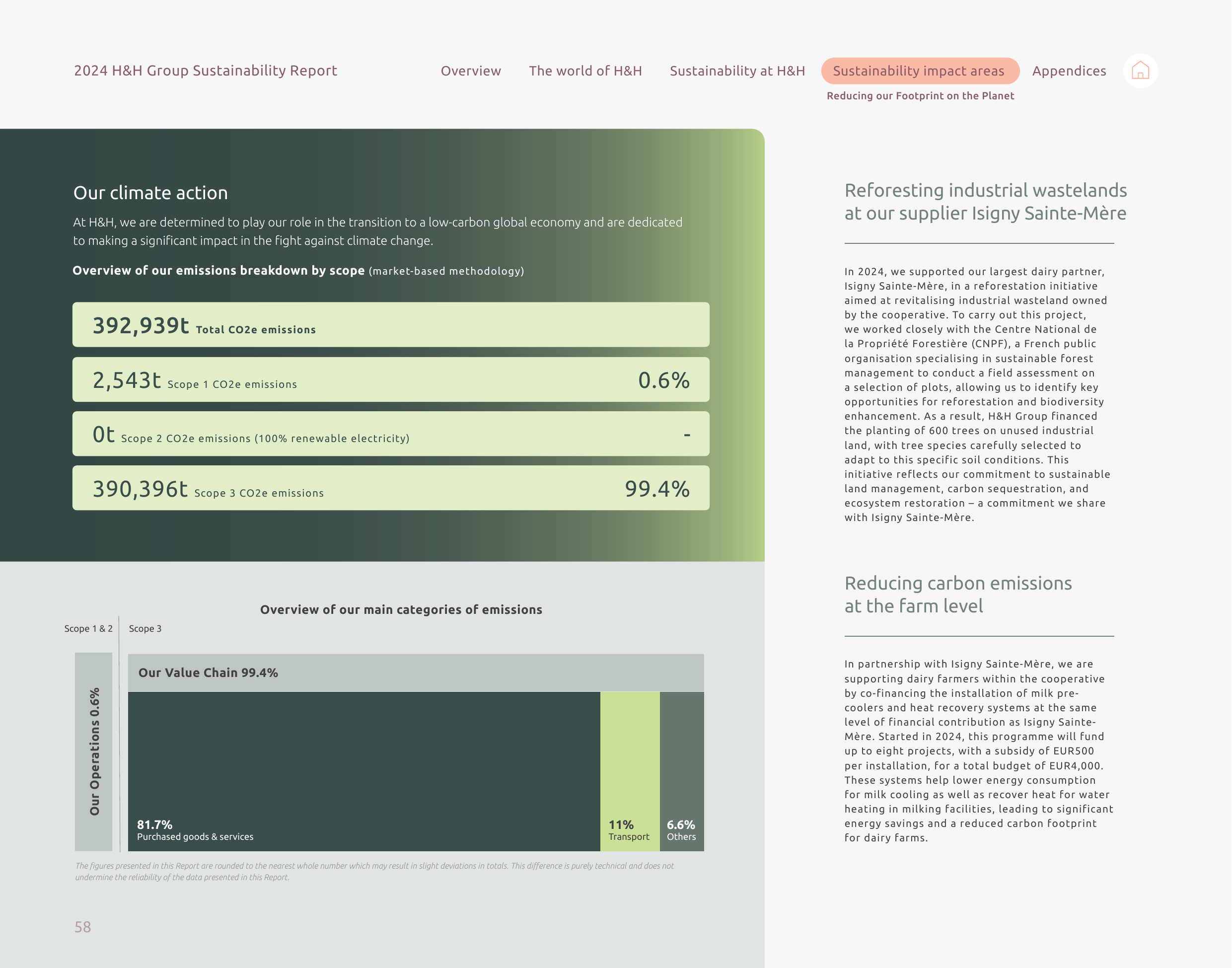 Emissions data extracted from page 58
