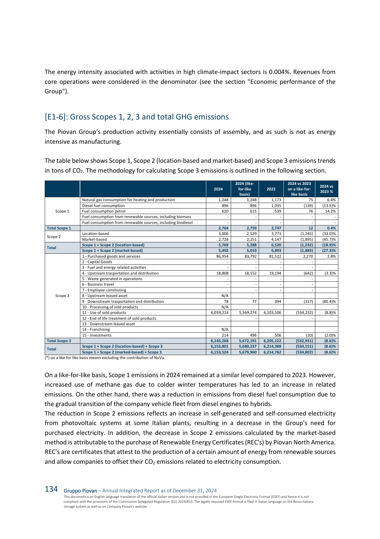 Emissions data extracted from page 134