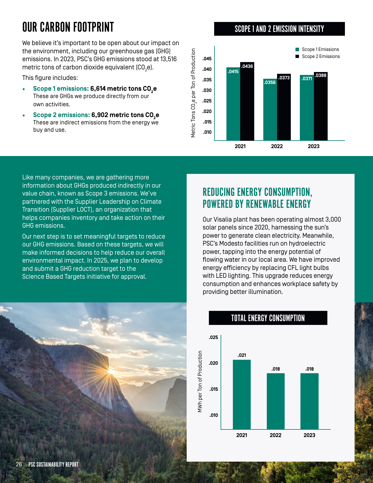 Emissions data extracted from page 28