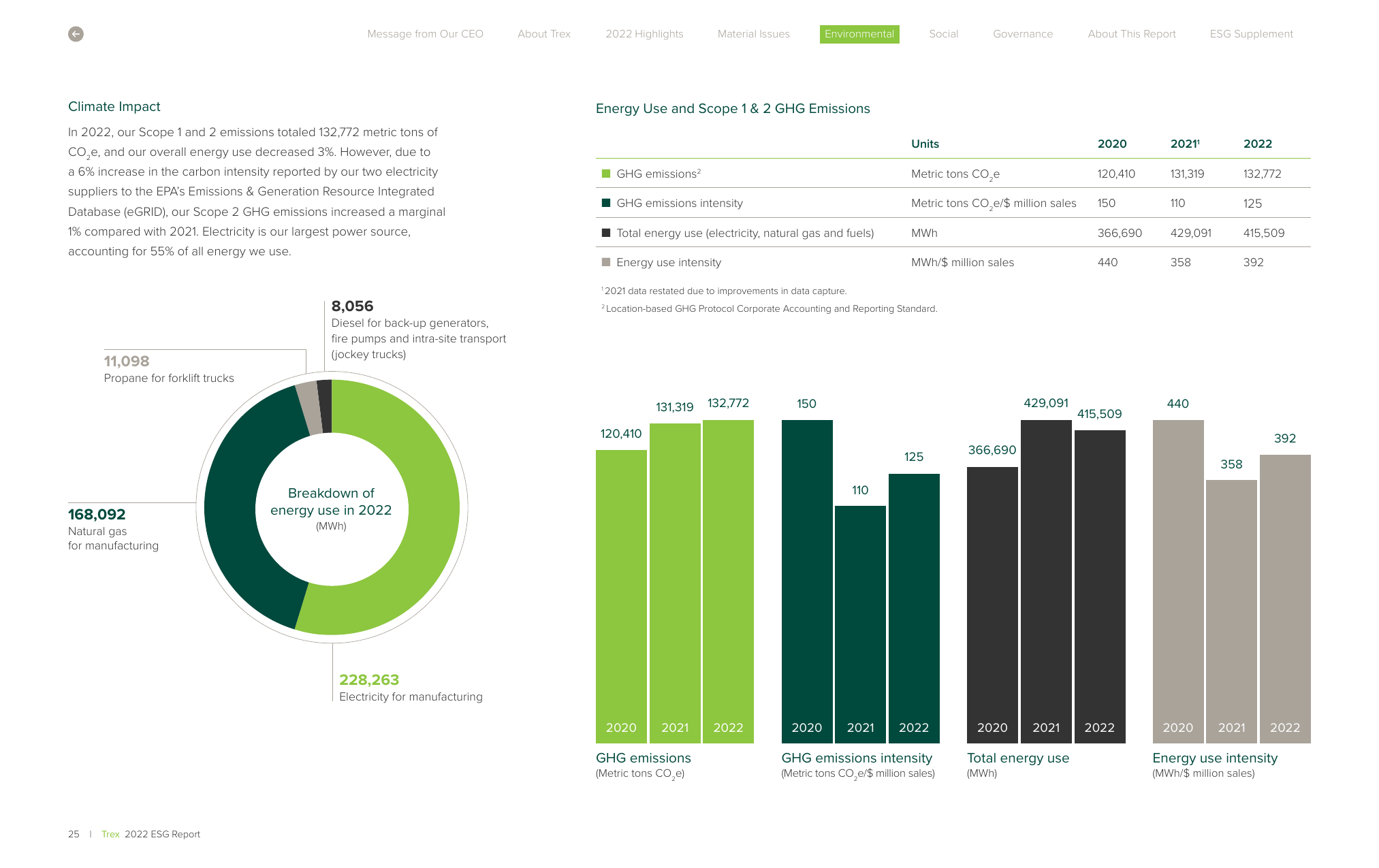 Emissions data extracted from page 26