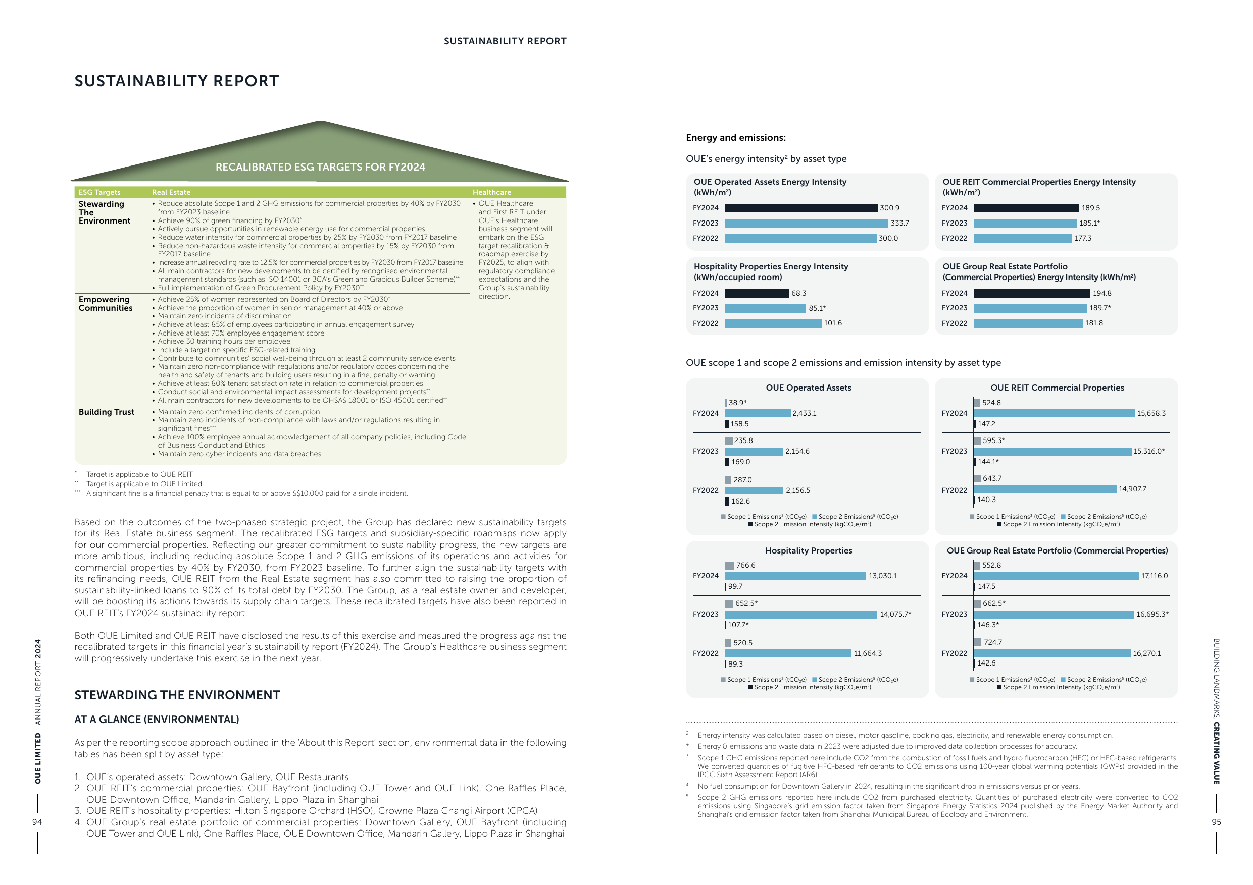 Emissions data extracted from page 49