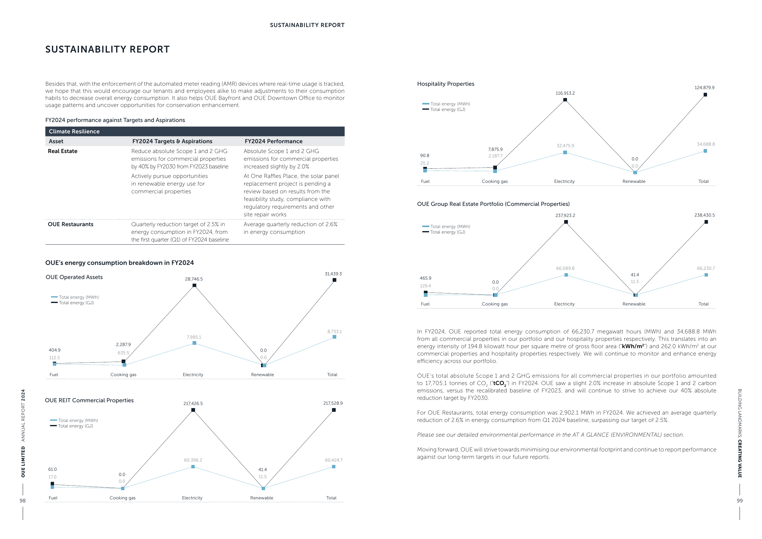 Emissions data extracted from page 51