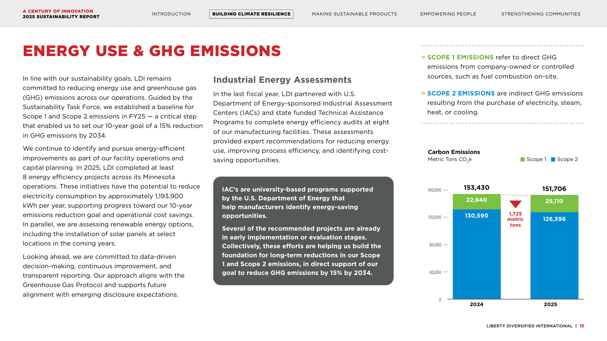 Emissions data extracted from page 13