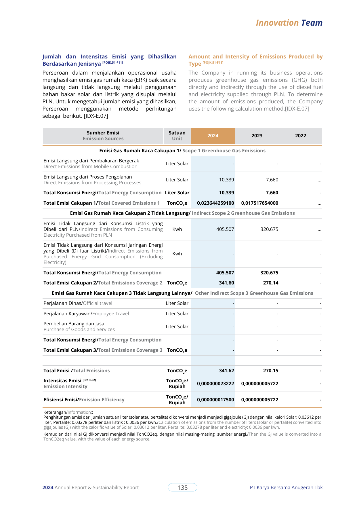 Emissions data extracted from page 137