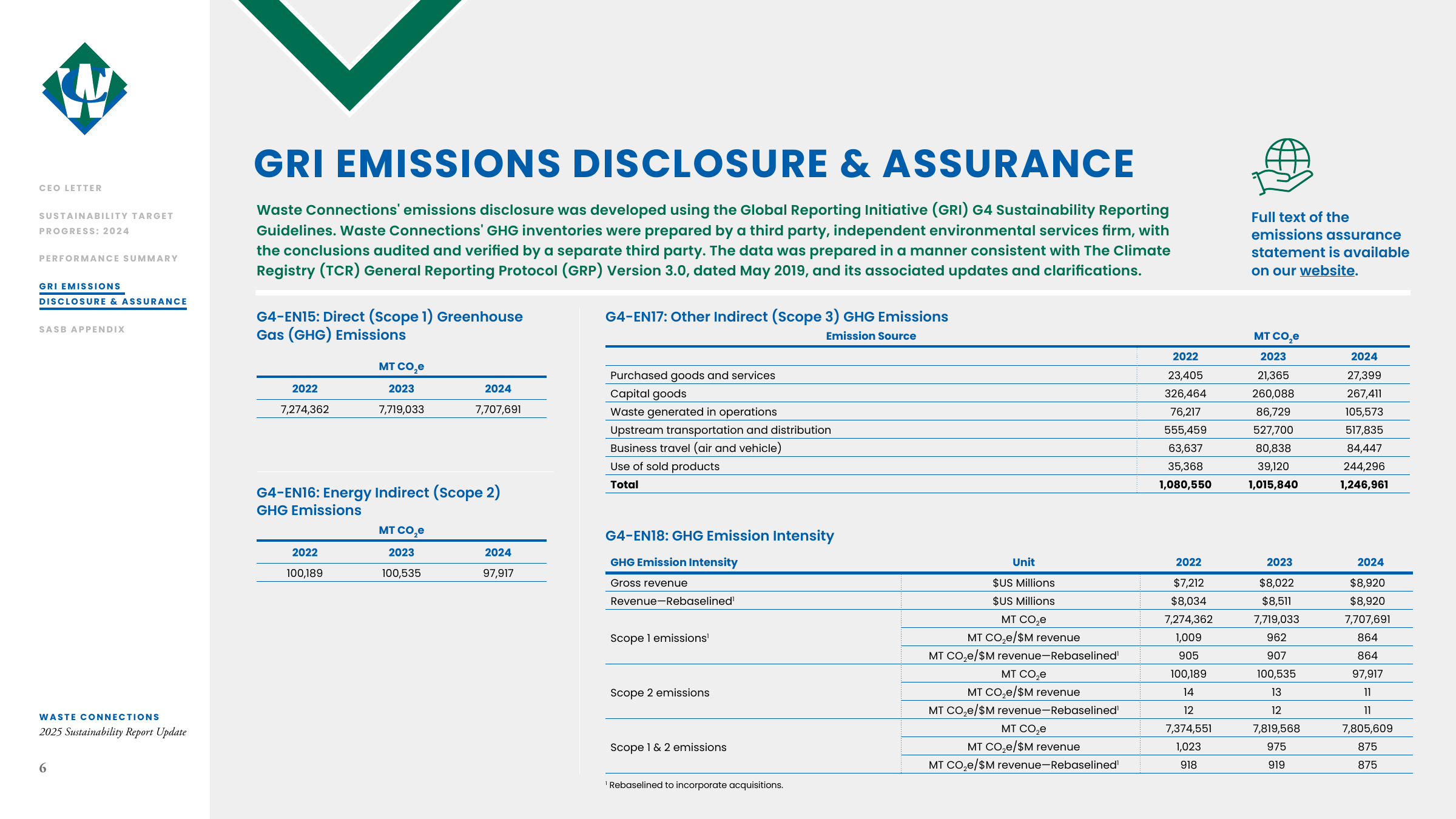 Emissions data extracted from page 6