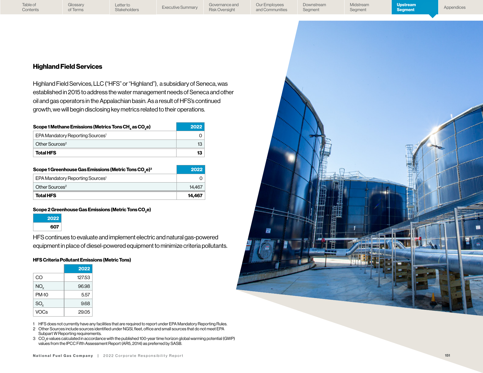 Emissions data extracted from page 151