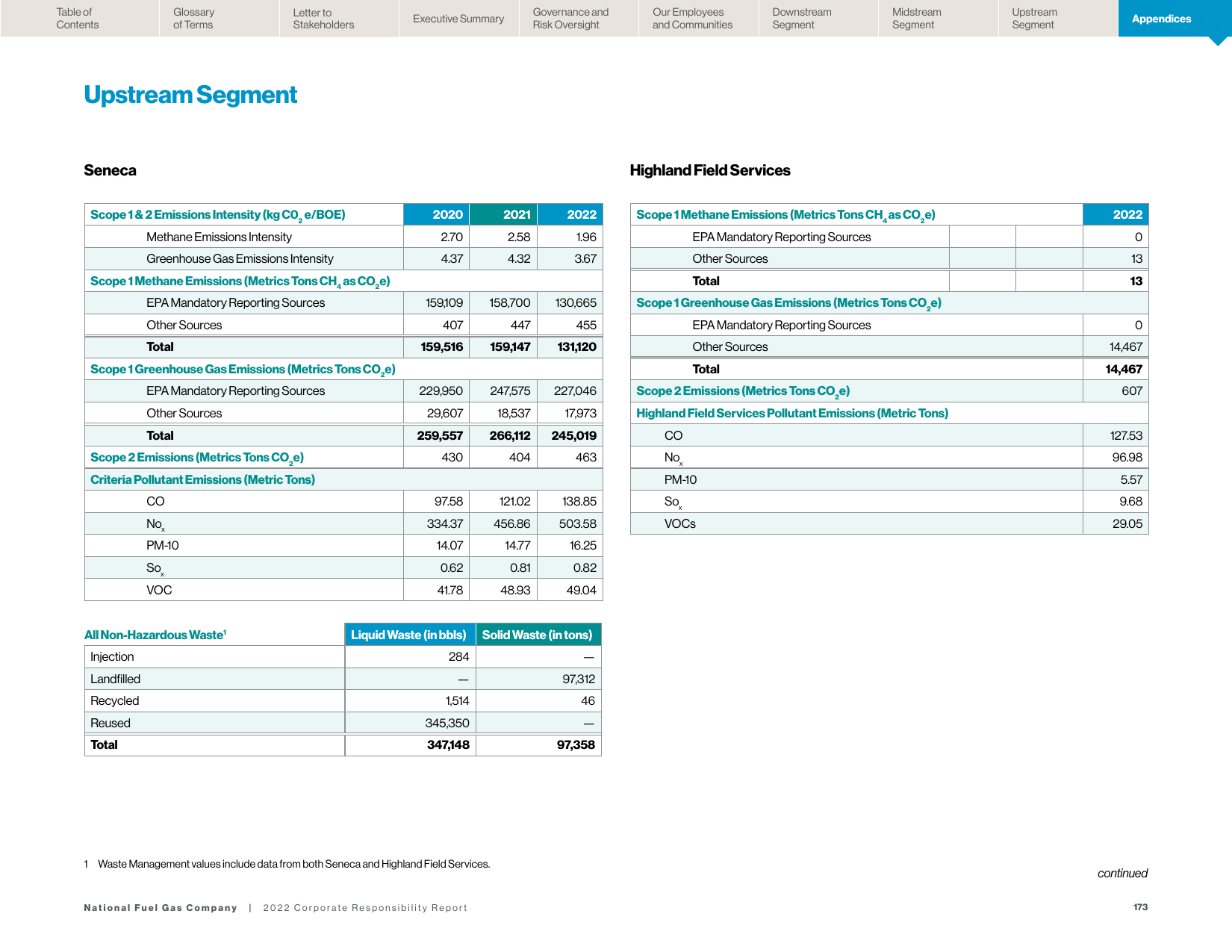 Emissions data extracted from page 173