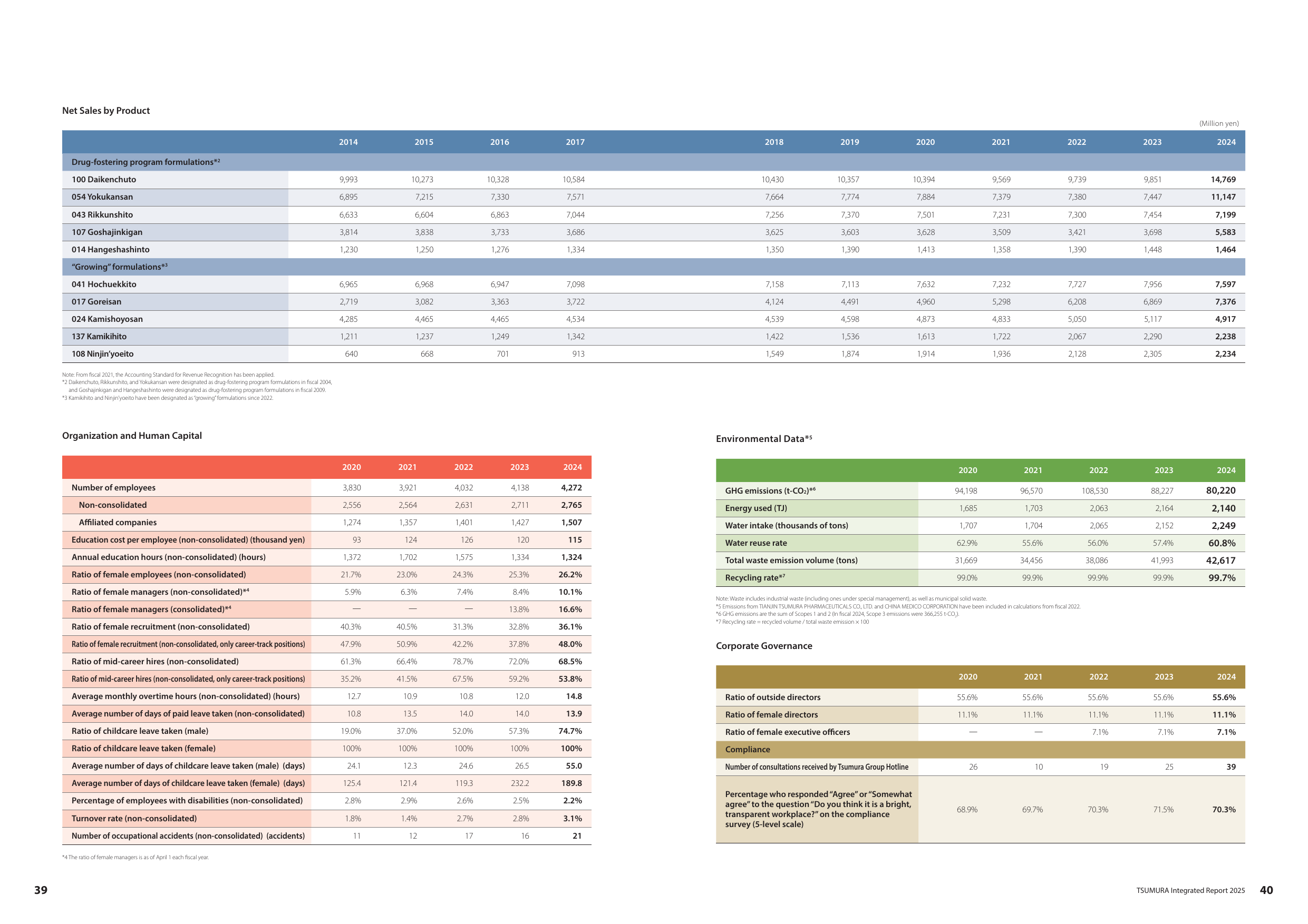 Emissions data extracted from page 21