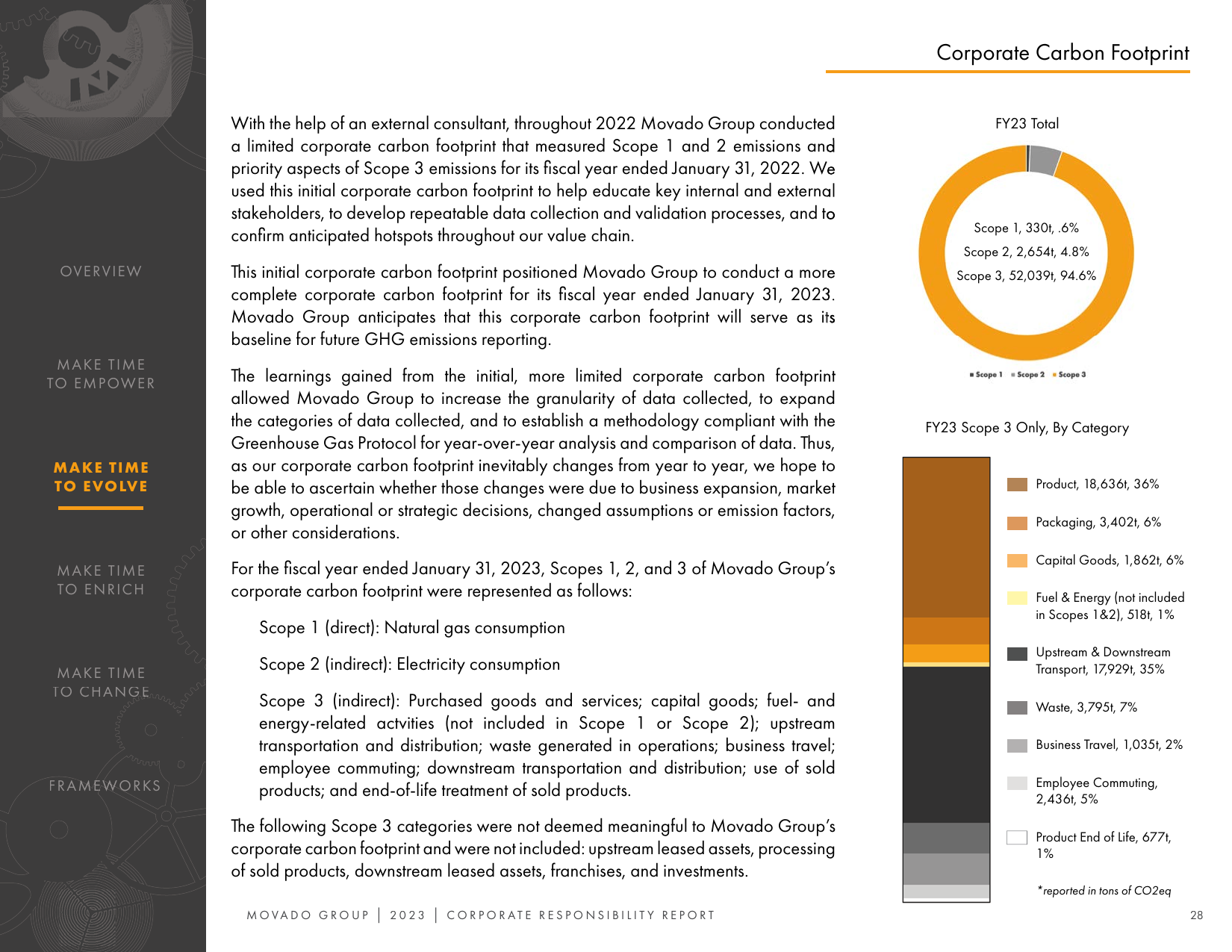 Emissions data extracted from page 28