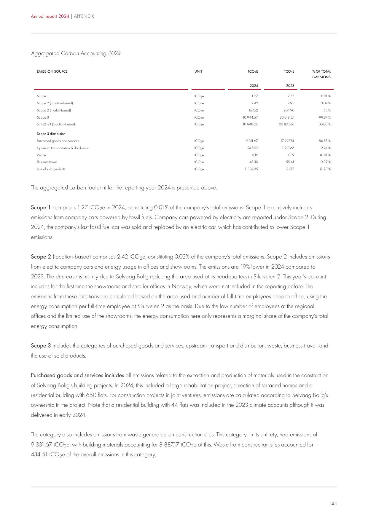 Emissions data extracted from page 145