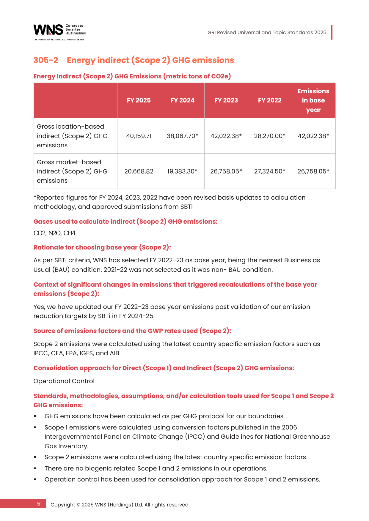 Emissions data extracted from page 55