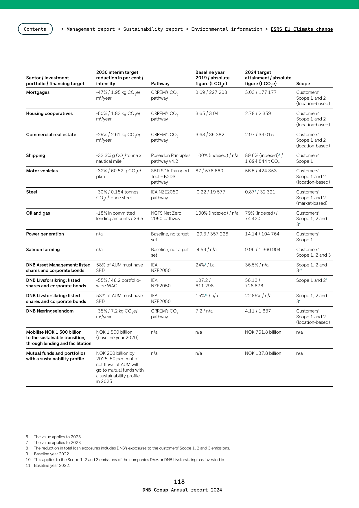 Emissions data extracted from page 118
