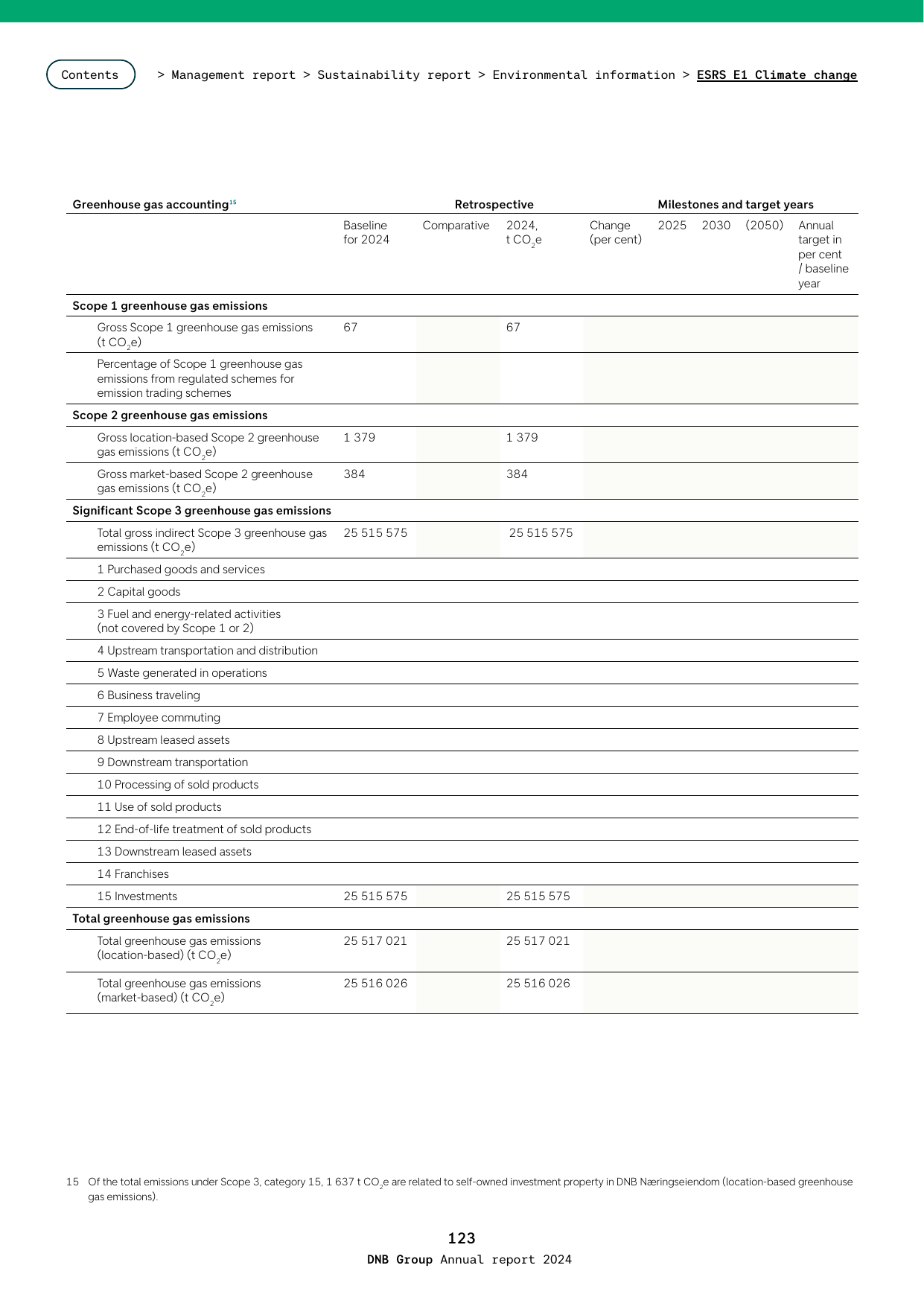 Emissions data extracted from page 123