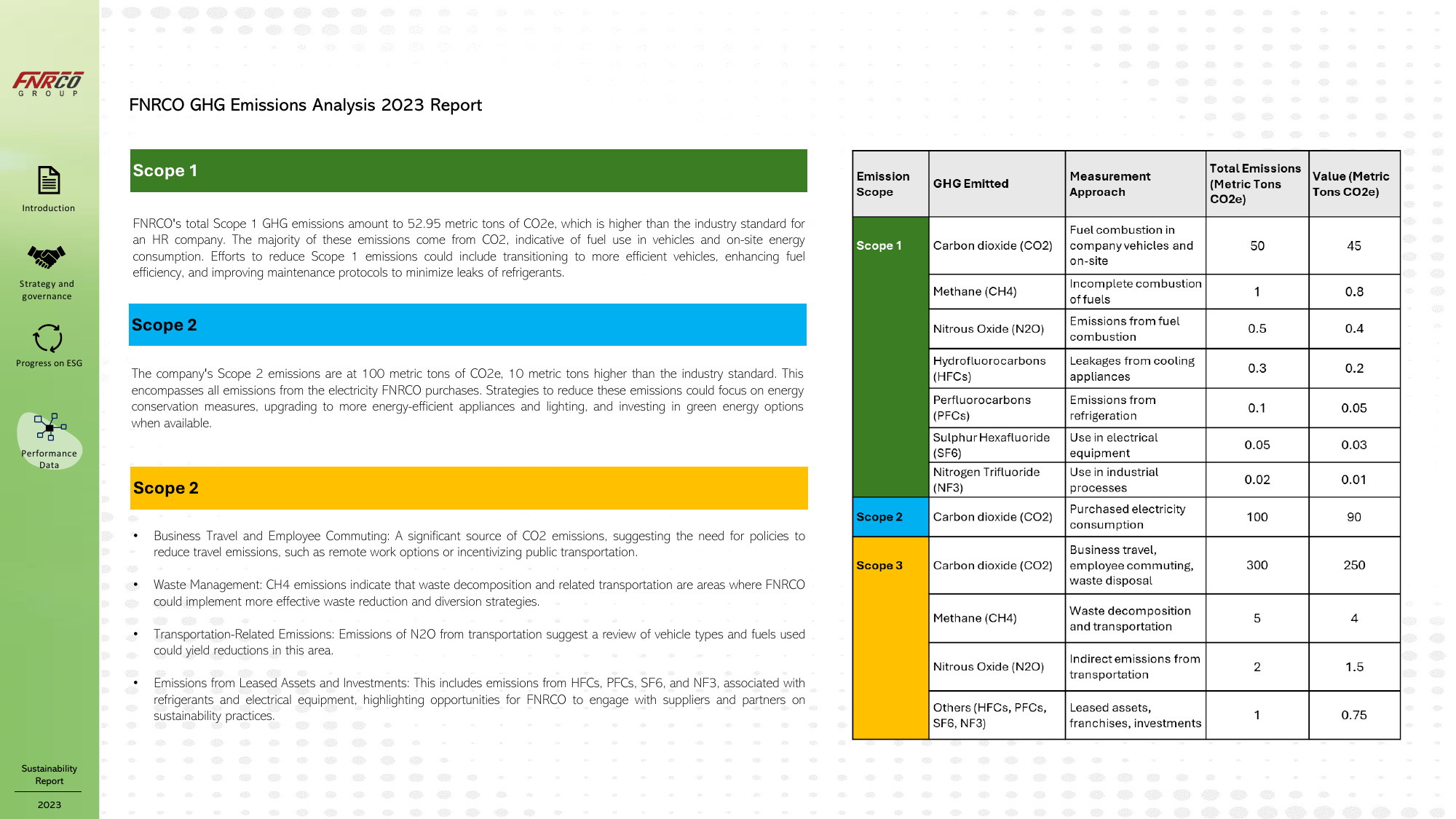 Emissions data extracted from page 28