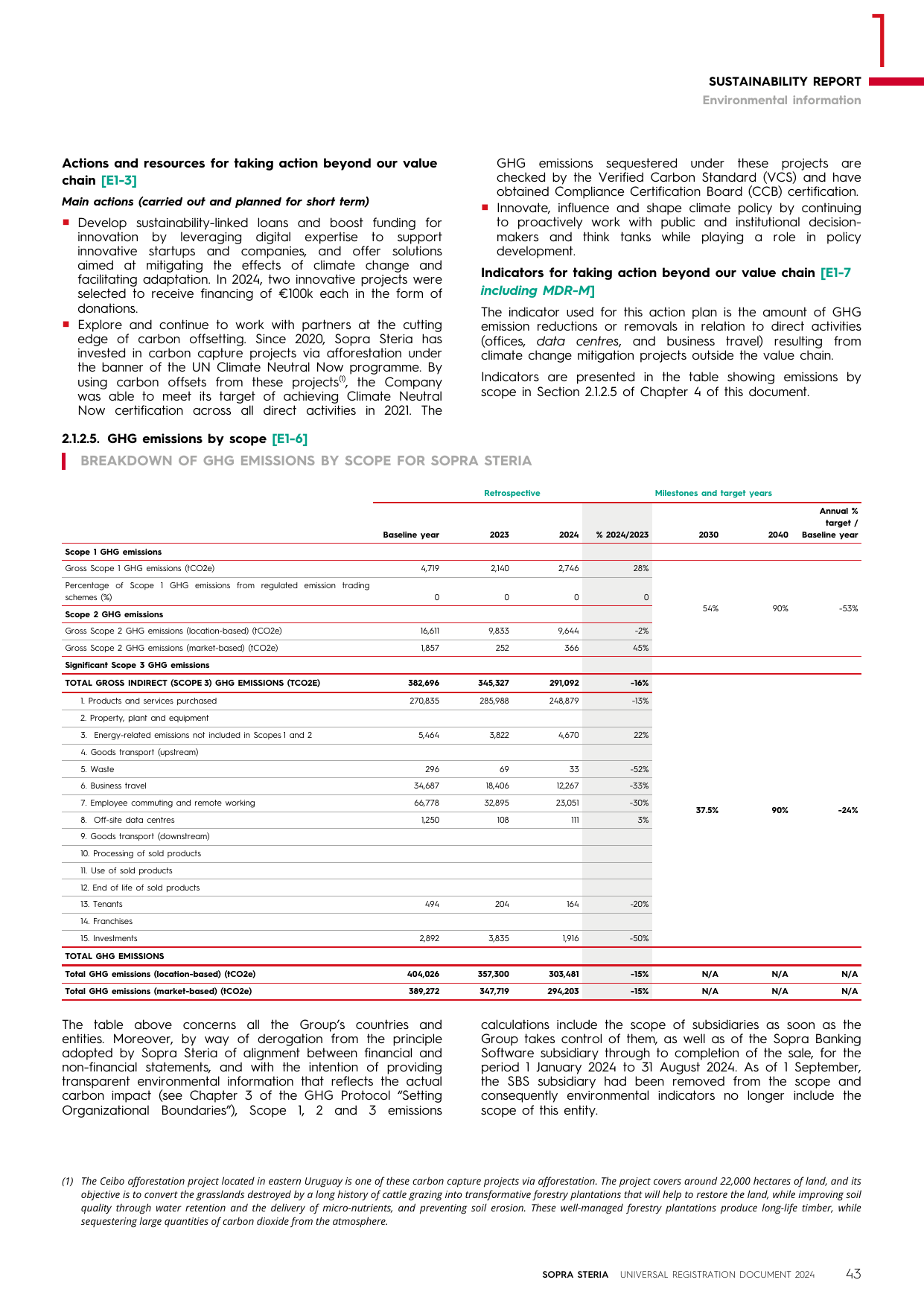 Emissions data extracted from page 45