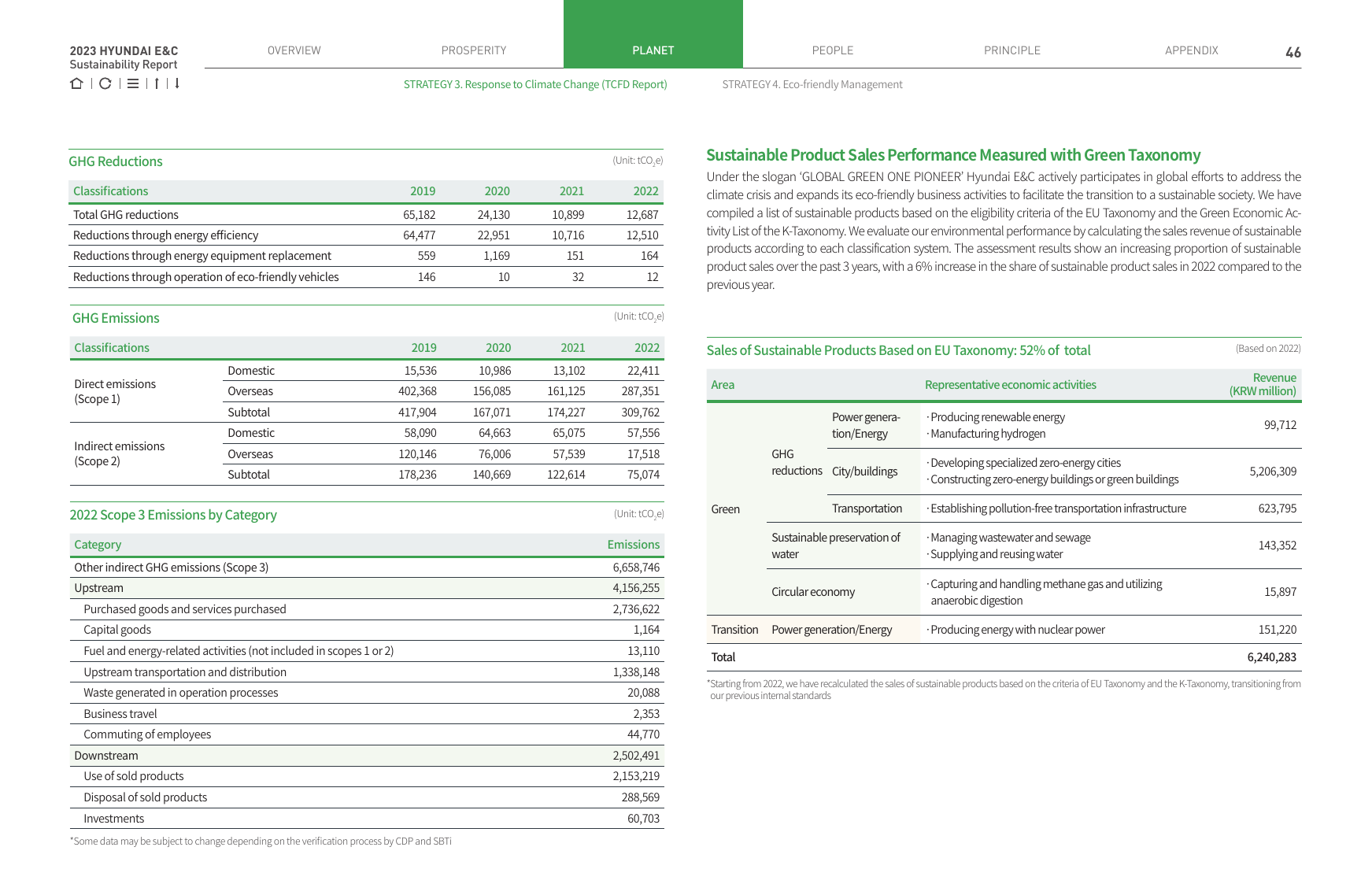 Emissions data extracted from page 46