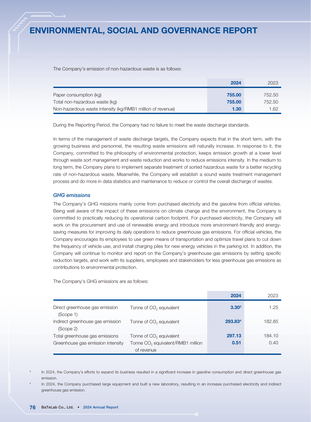 Emissions data extracted from page 77