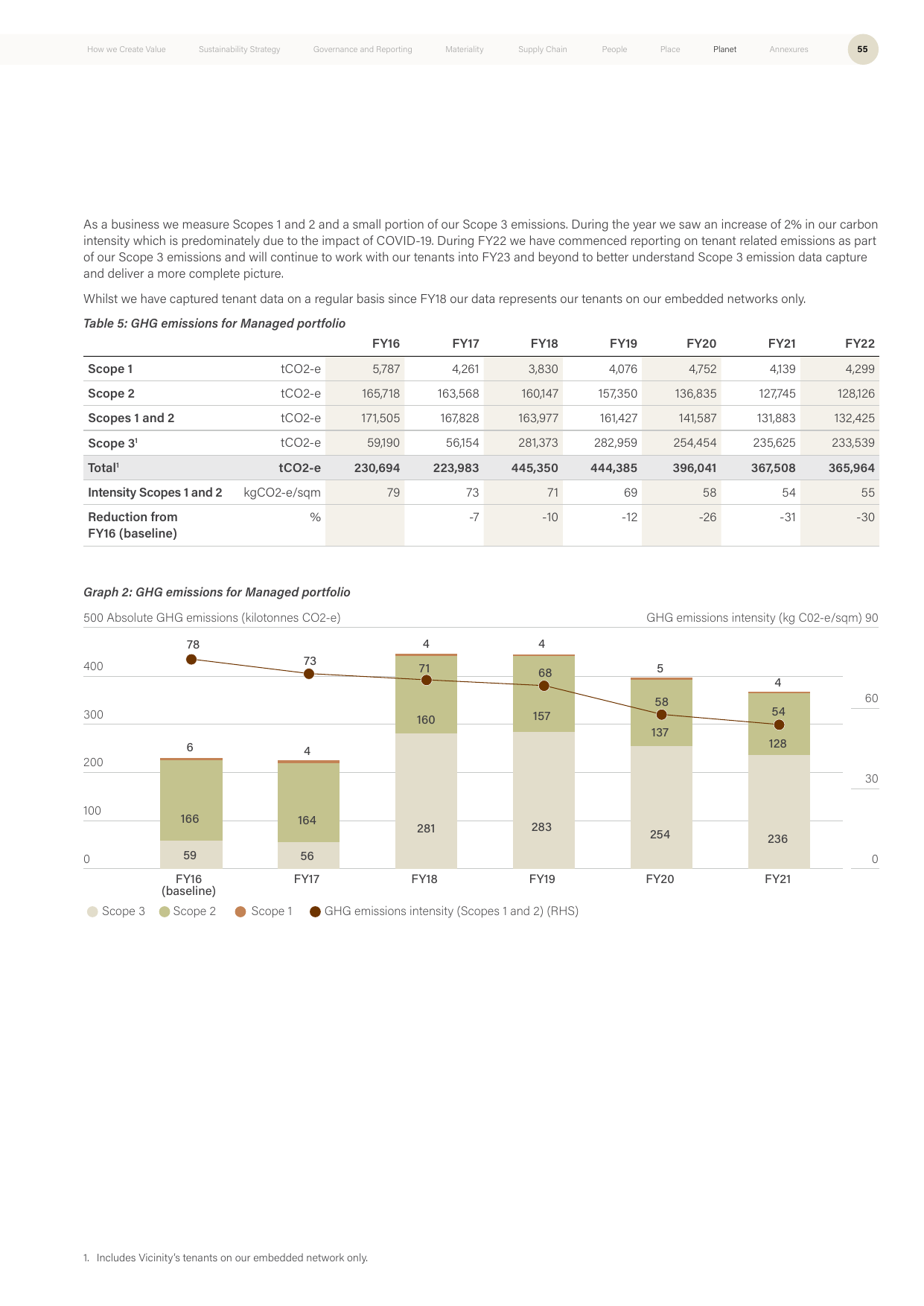 Emissions data extracted from page 57