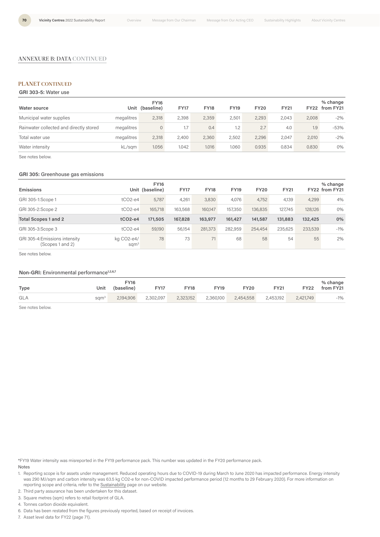 Emissions data extracted from page 72