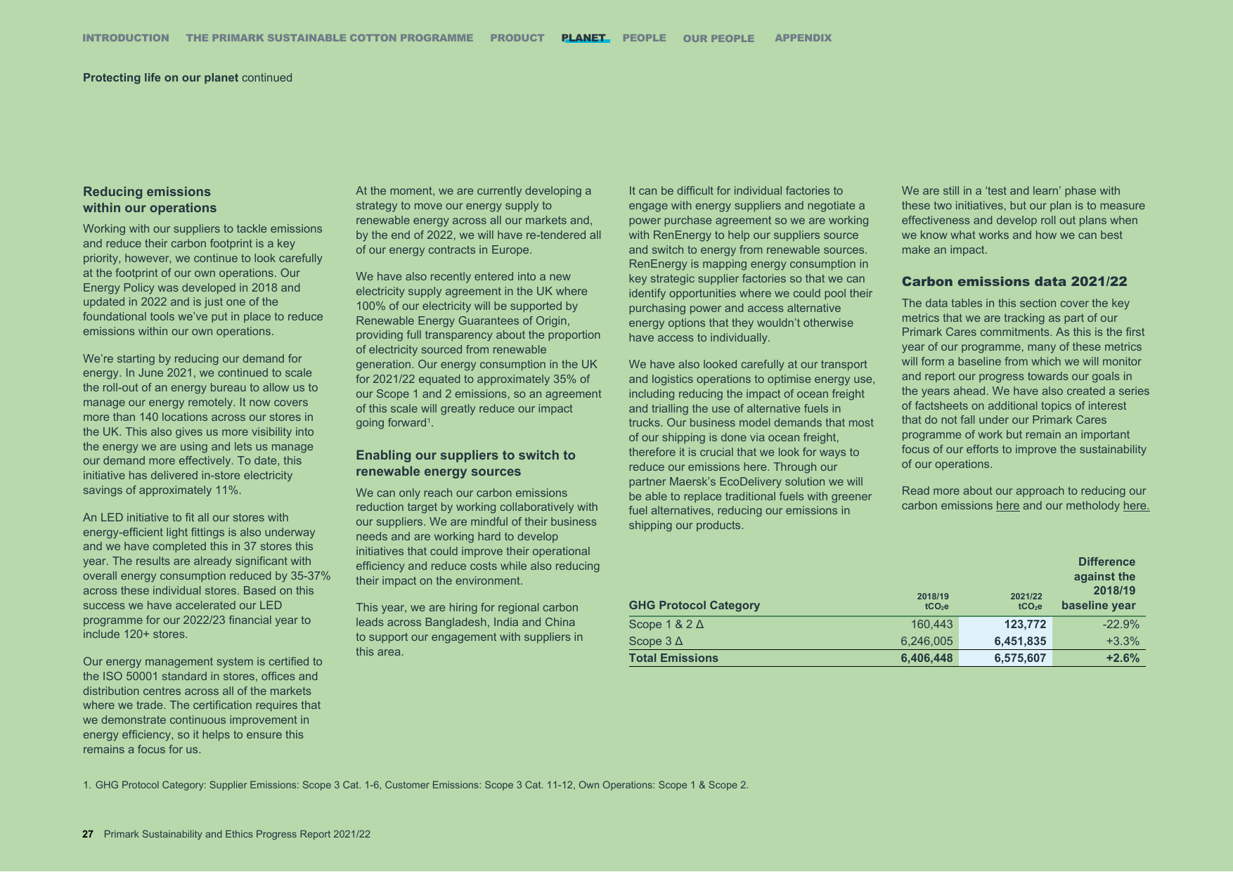 Emissions data extracted from page 28
