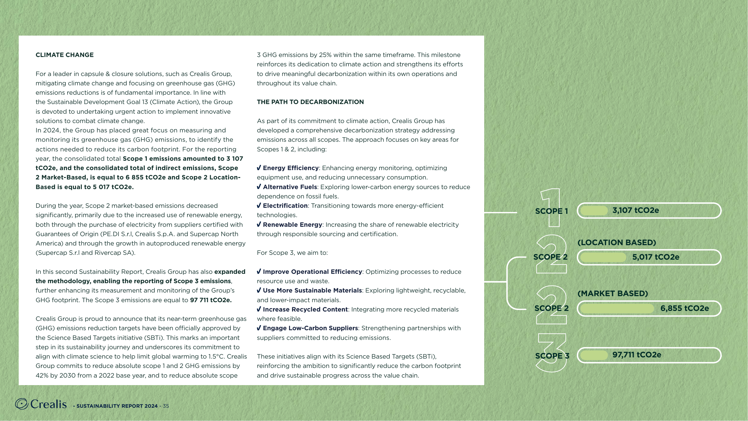 Emissions data extracted from page 35