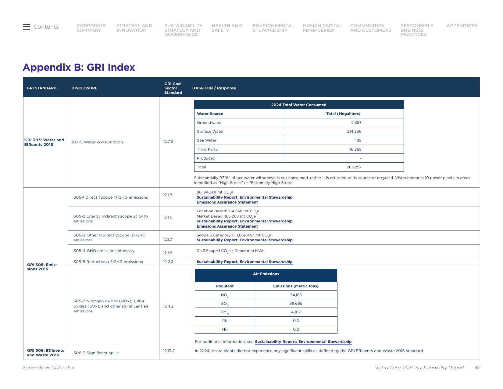 Emissions data extracted from page 82
