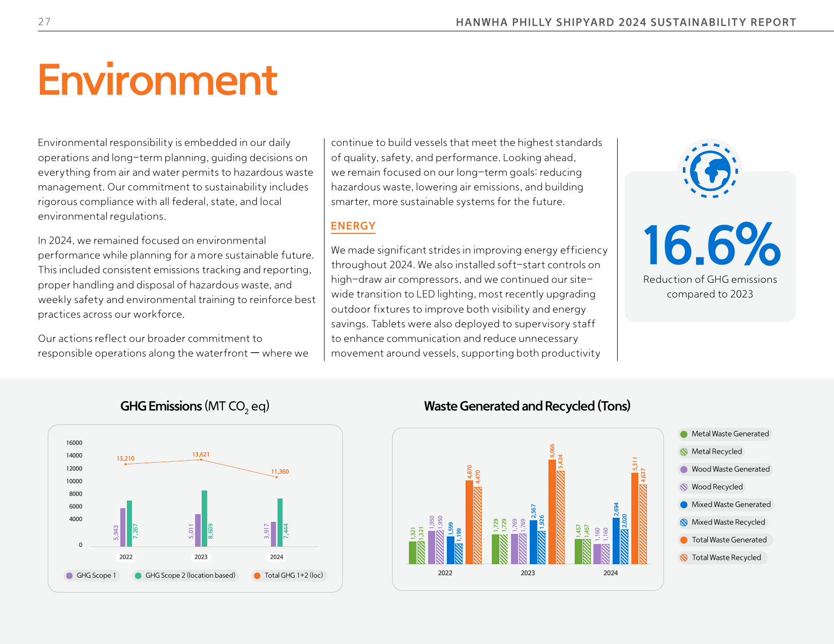 Emissions data extracted from page 28