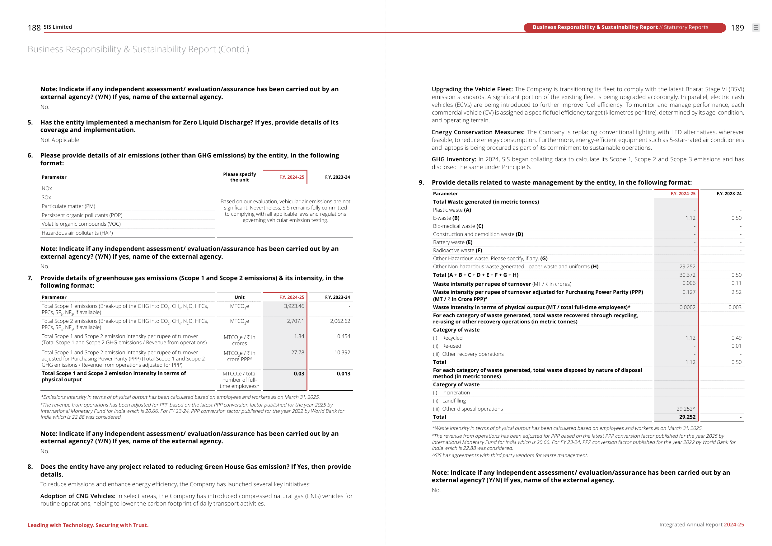 Emissions data extracted from page 96