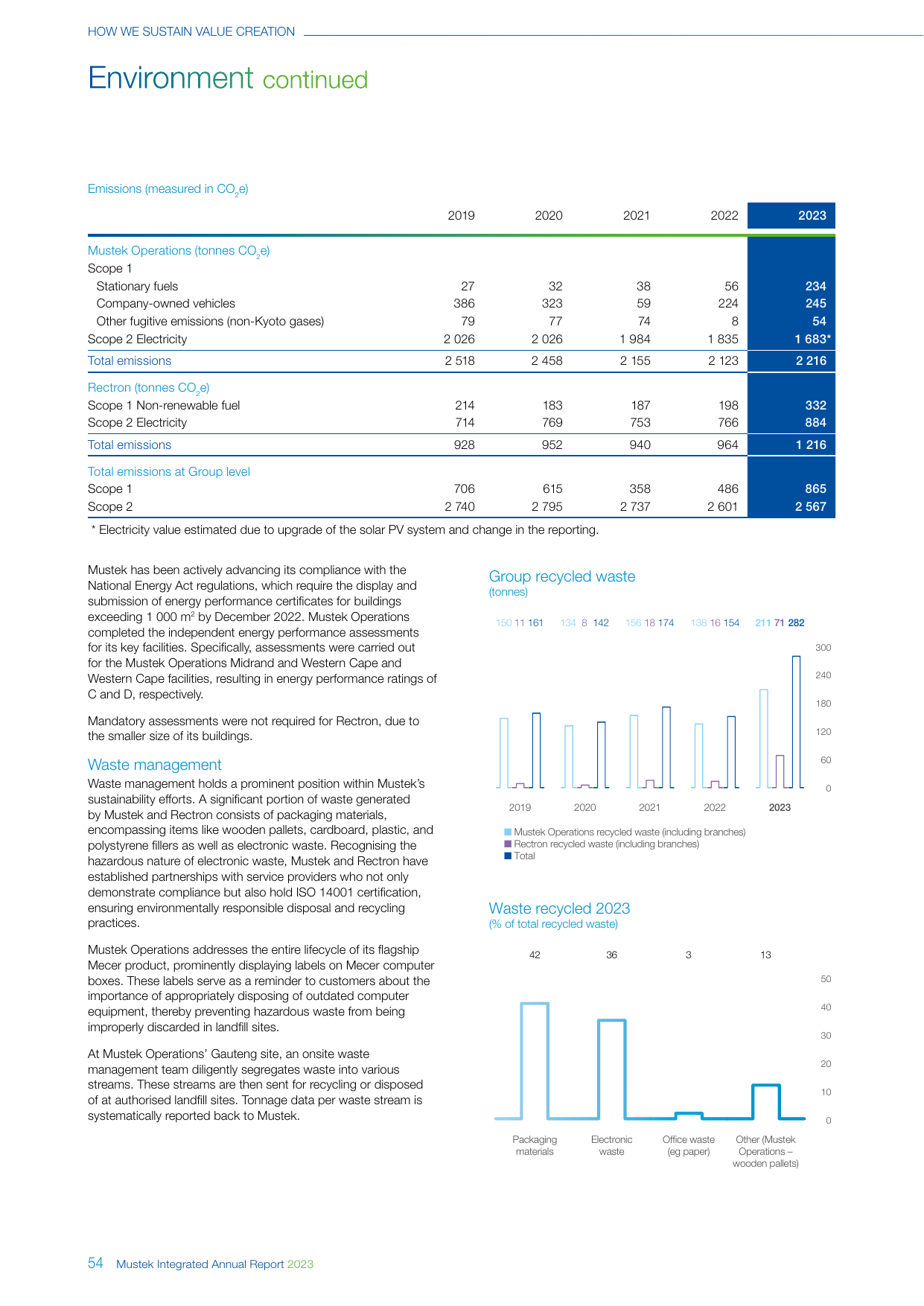 Emissions data extracted from page 56