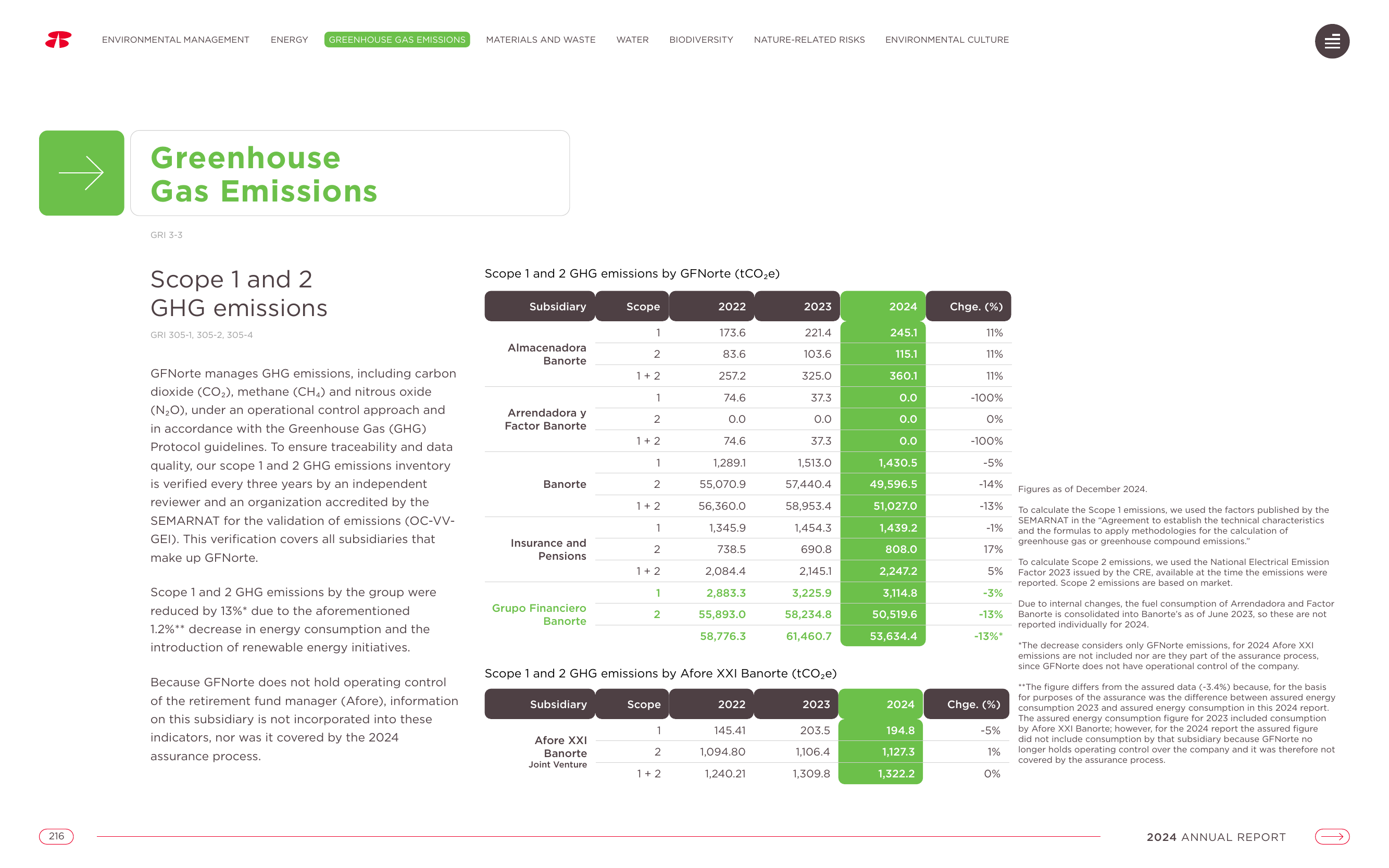 Emissions data extracted from page 216