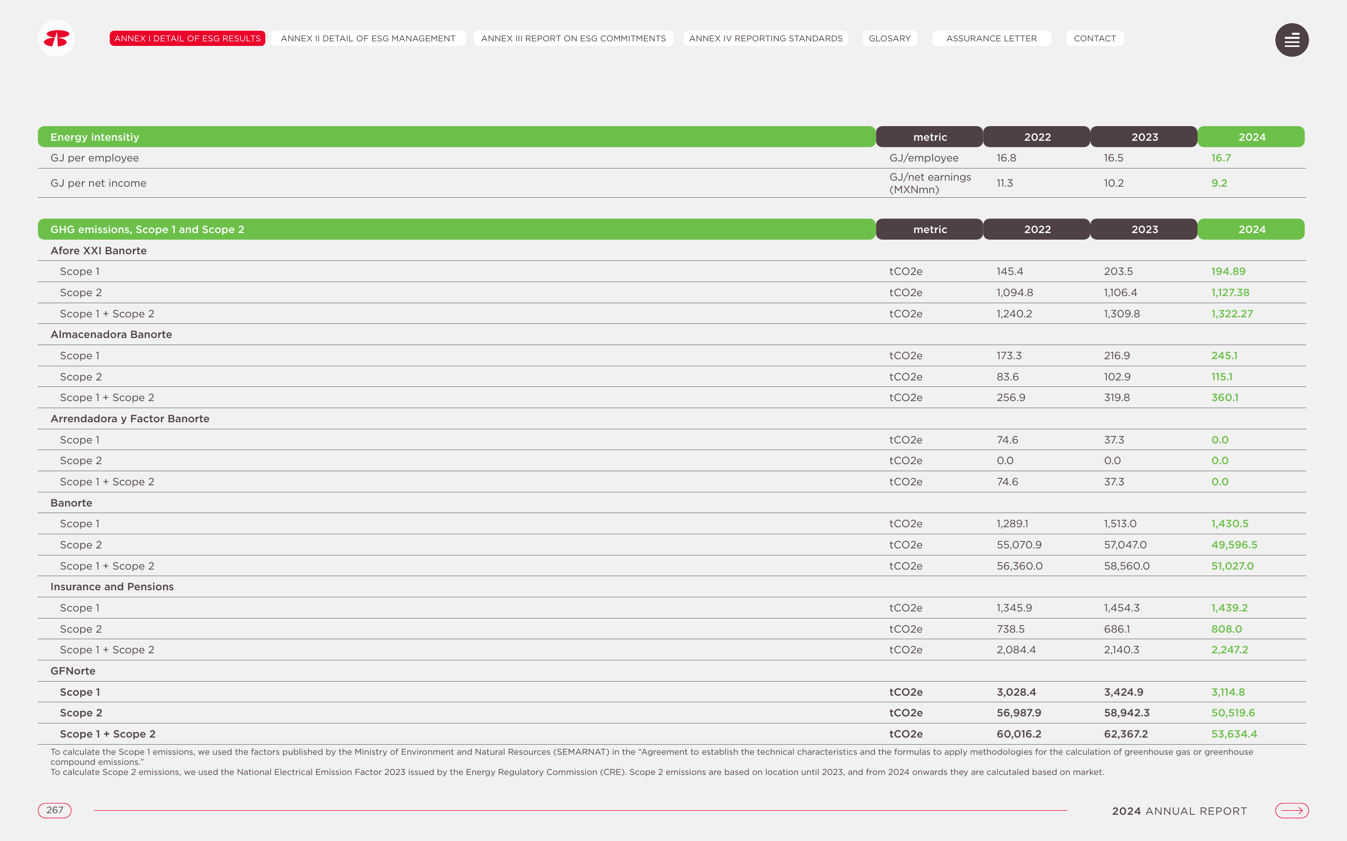 Emissions data extracted from page 267