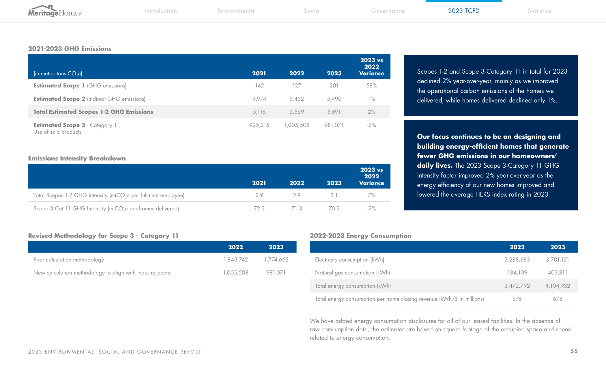 Emissions data extracted from page 56