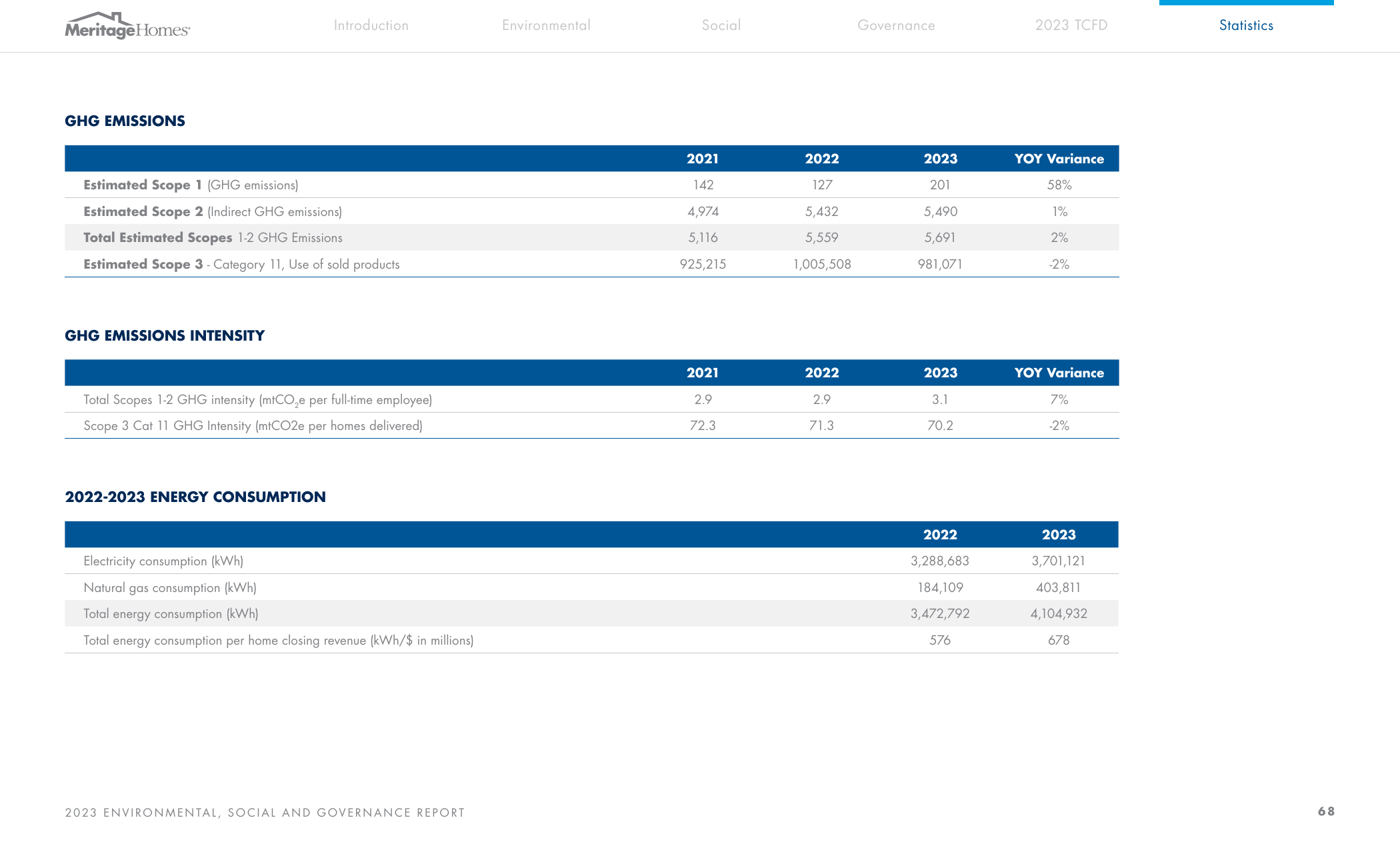 Emissions data extracted from page 69