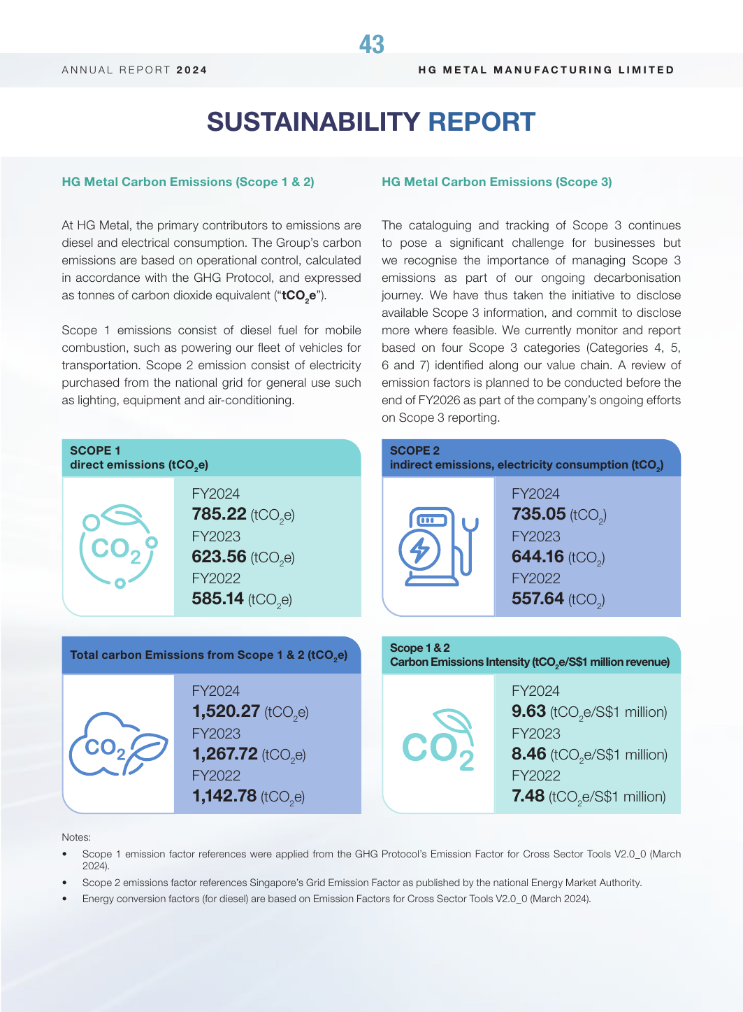 Emissions data extracted from page 45