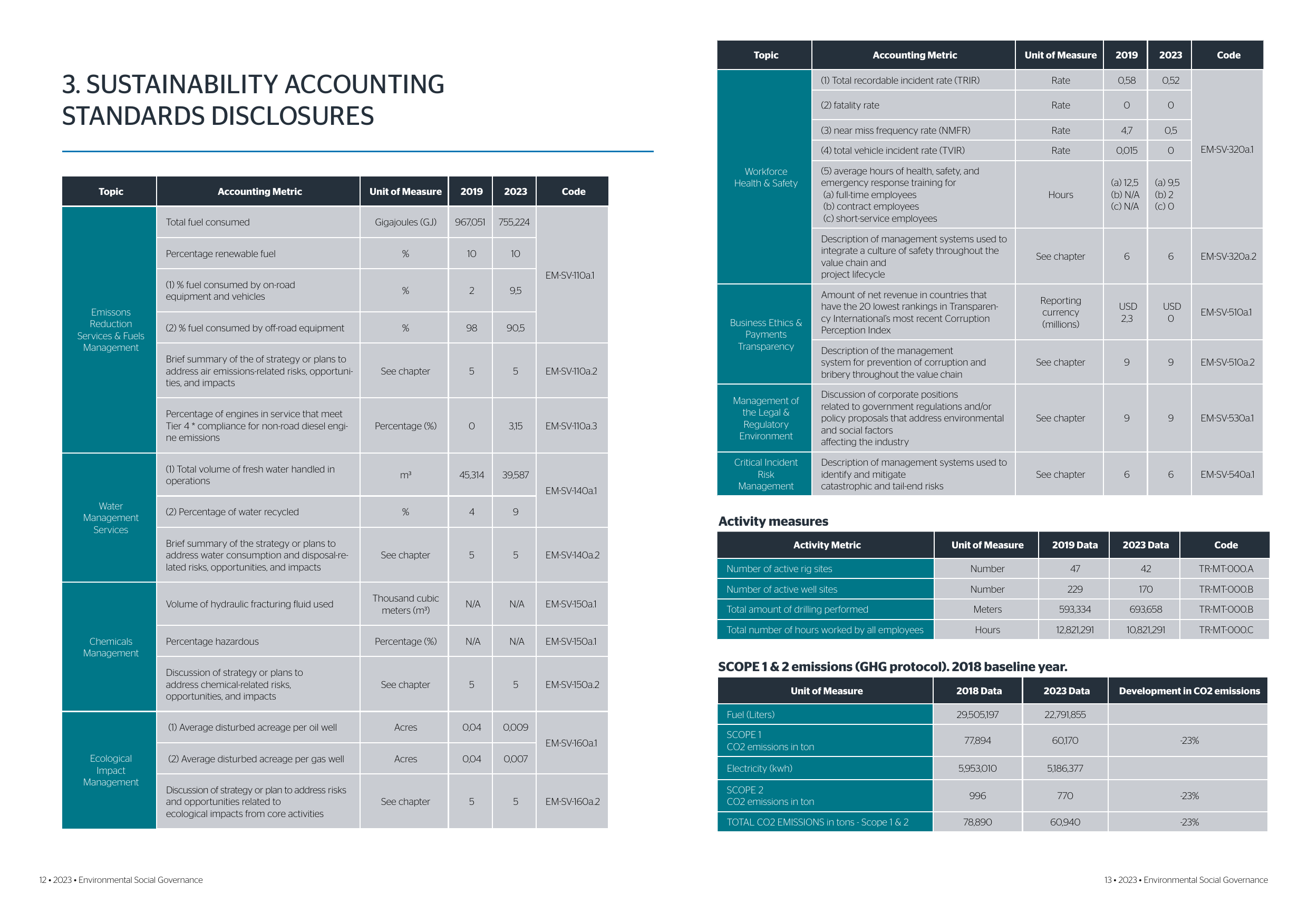 Emissions data extracted from page 7