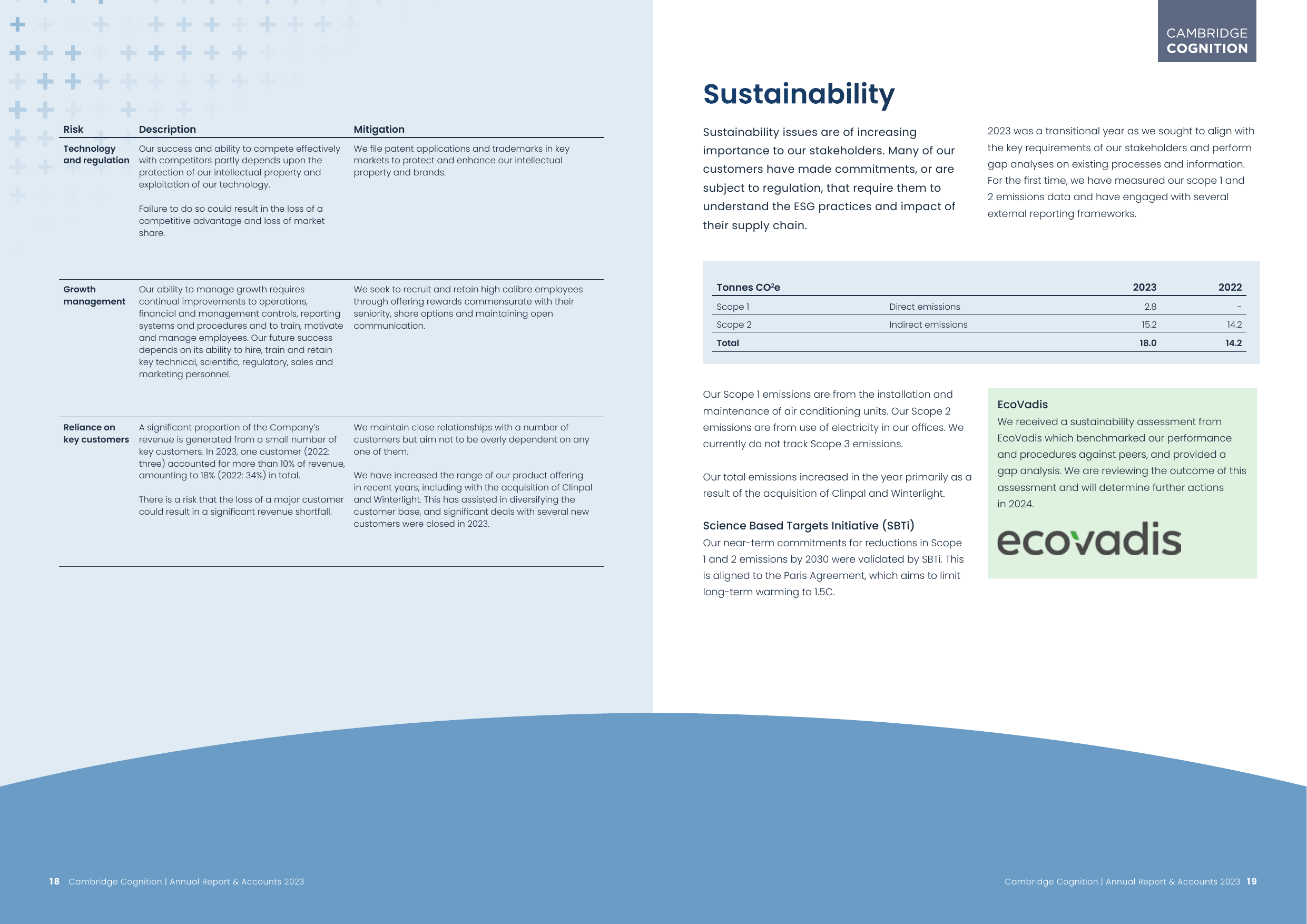 Emissions data extracted from page 11
