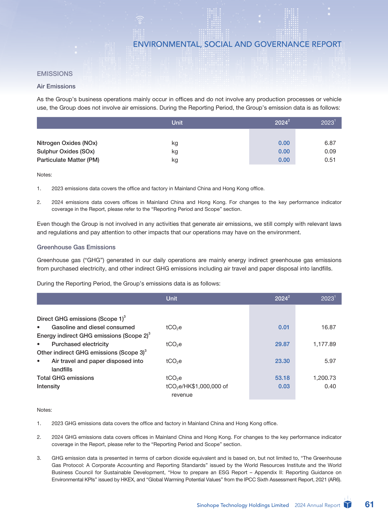Emissions data extracted from page 62