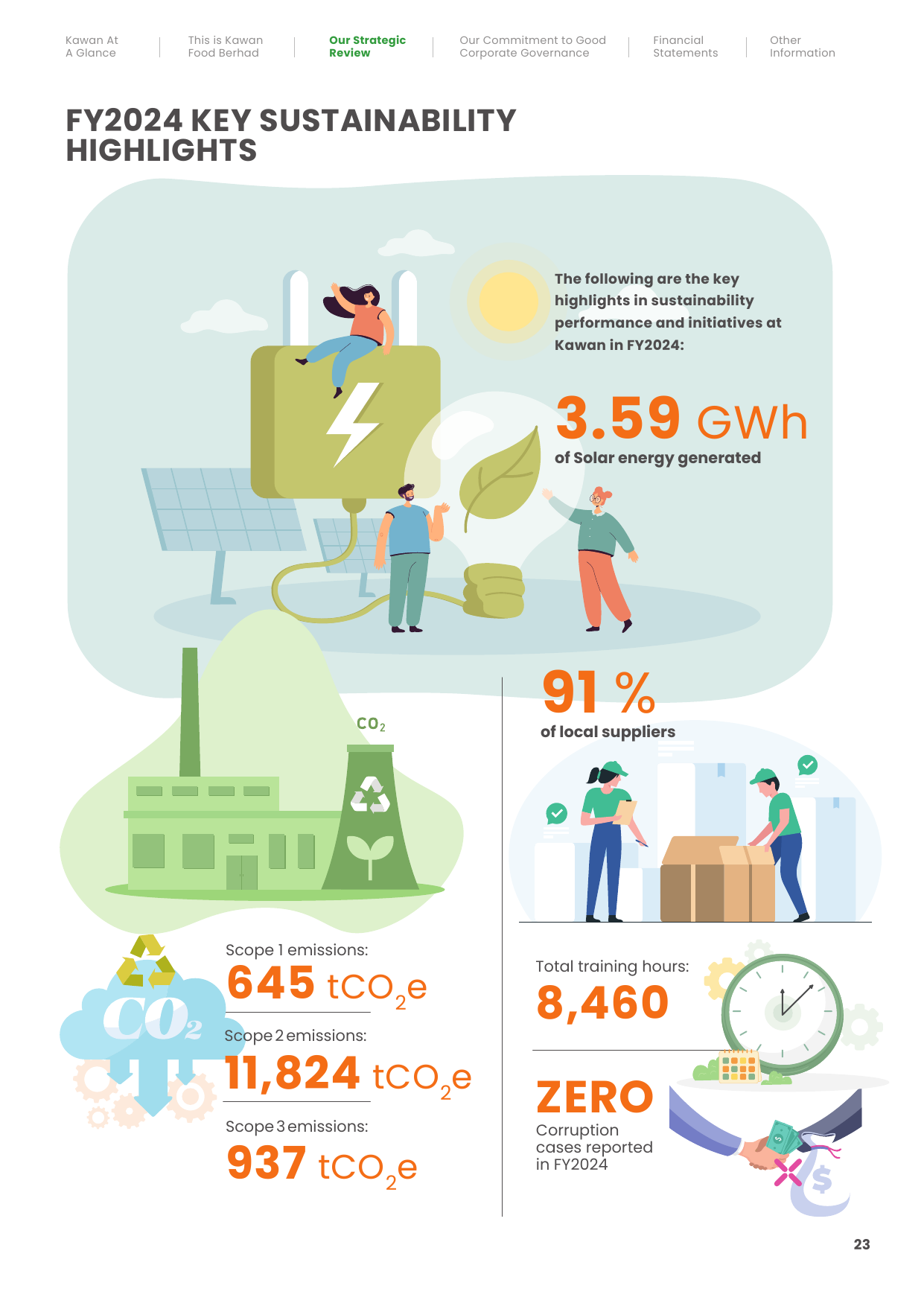 Emissions data extracted from page 25