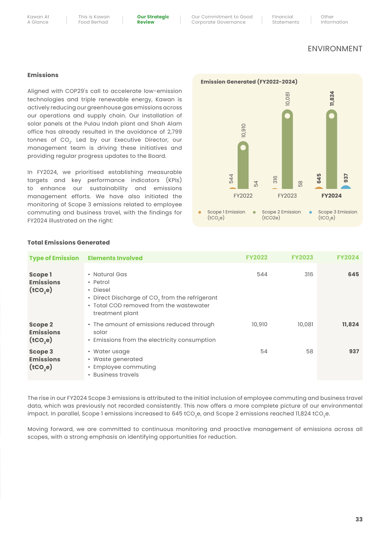 Emissions data extracted from page 35