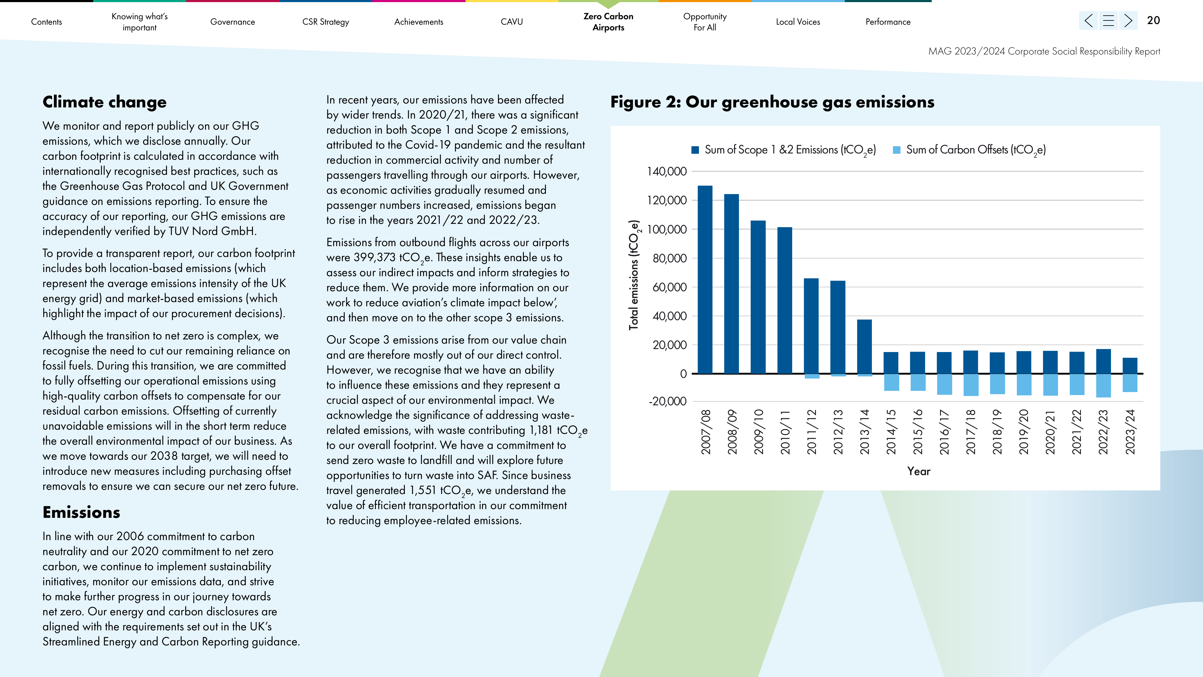 Emissions data extracted from page 20