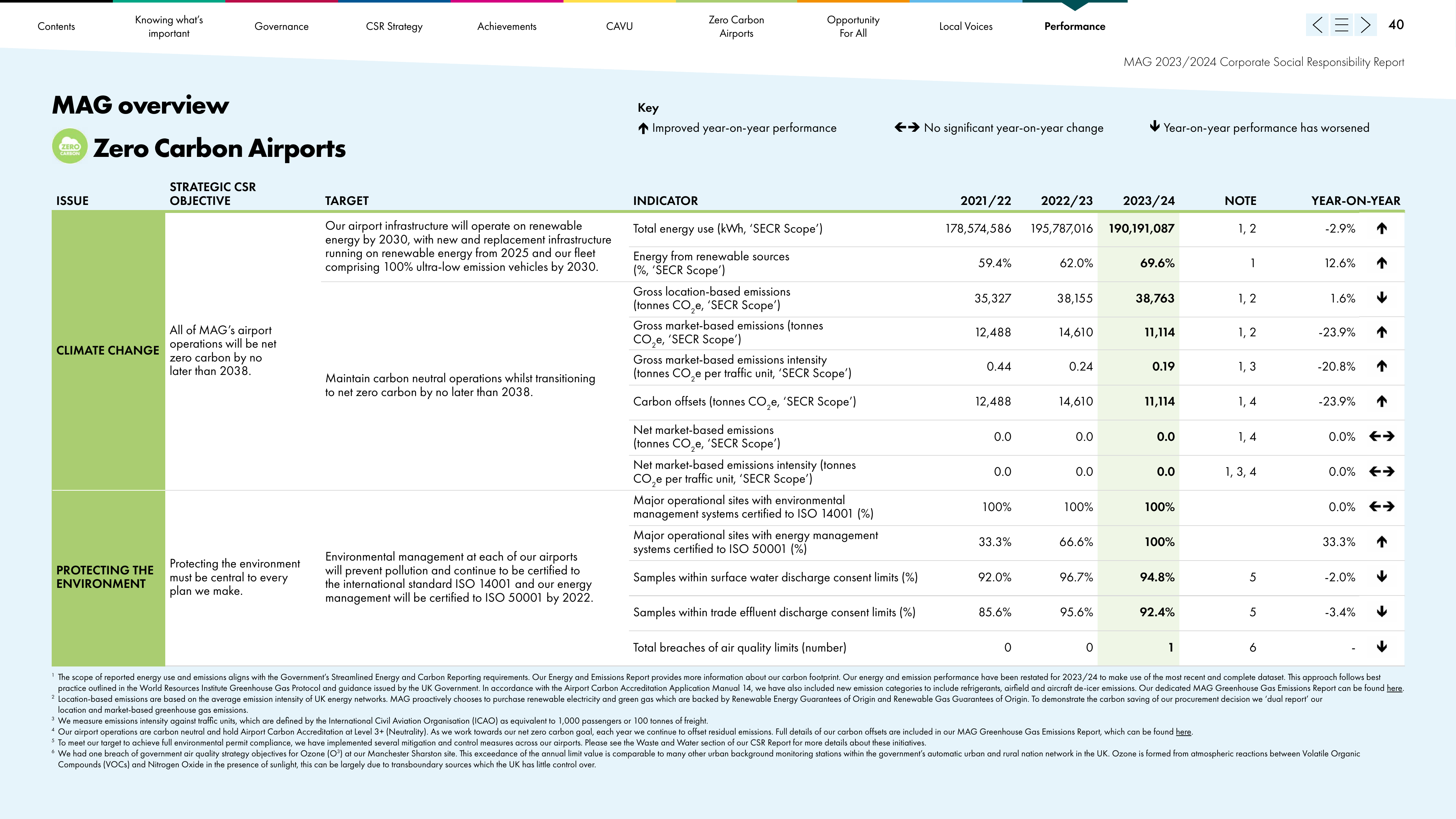 Emissions data extracted from page 40