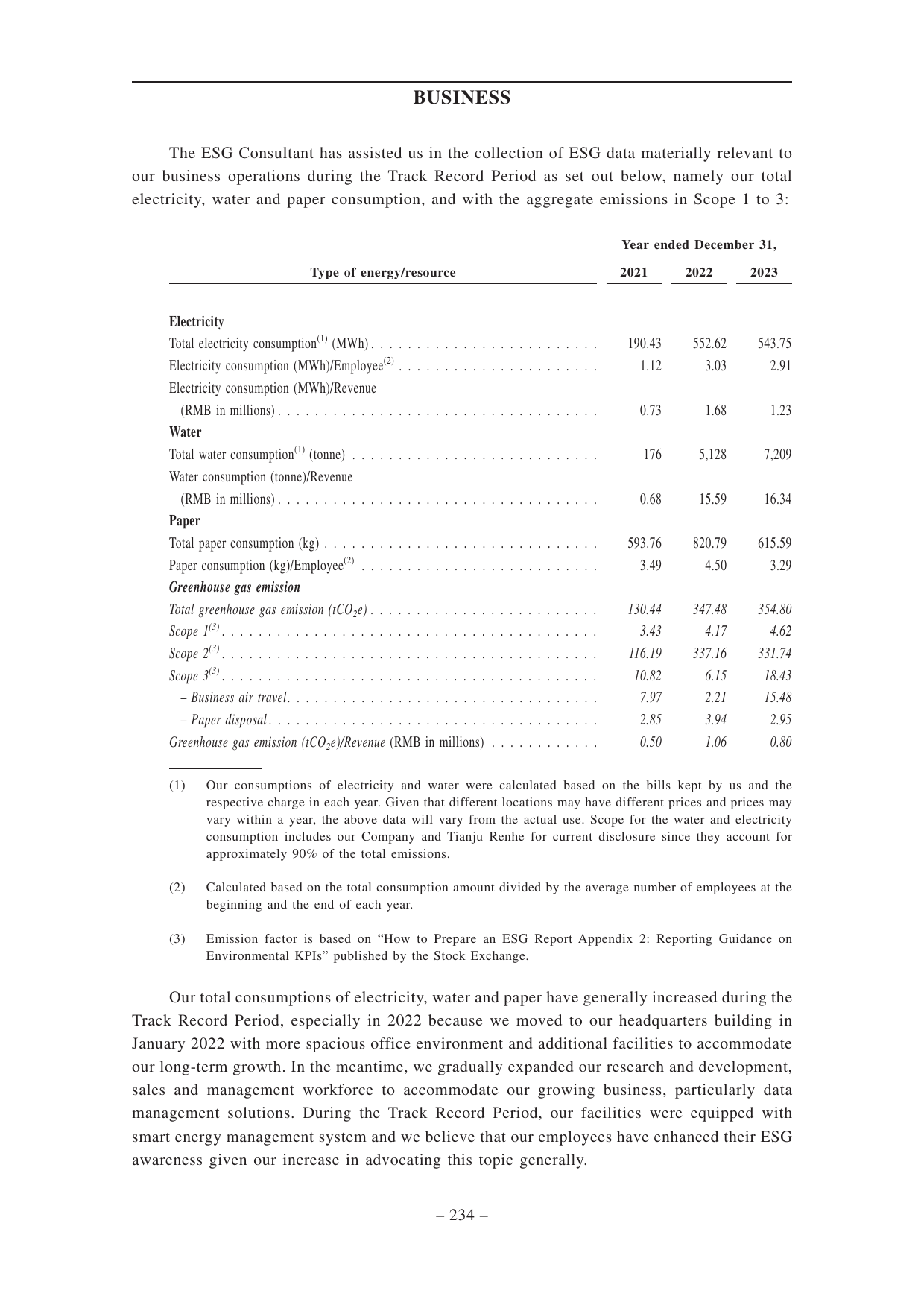 Emissions data extracted from page 245
