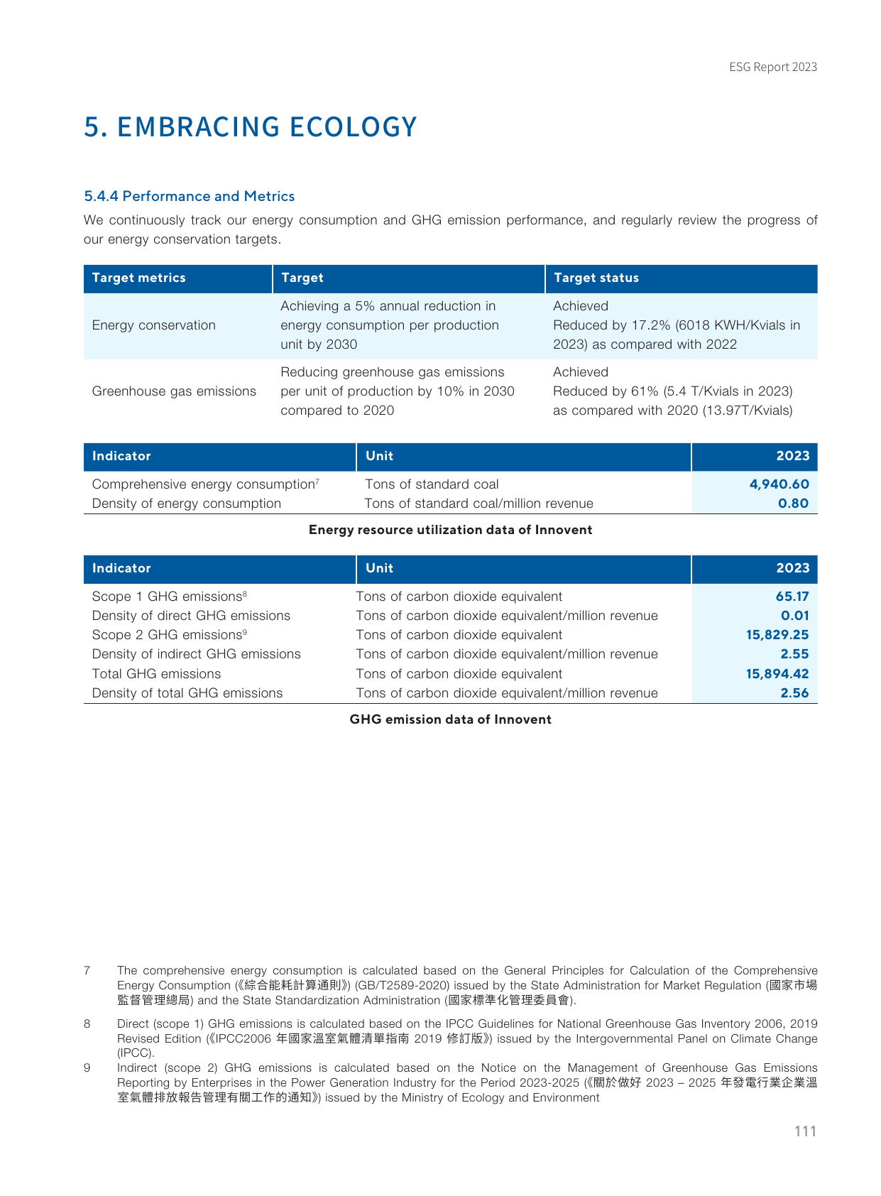 Emissions data extracted from page 112