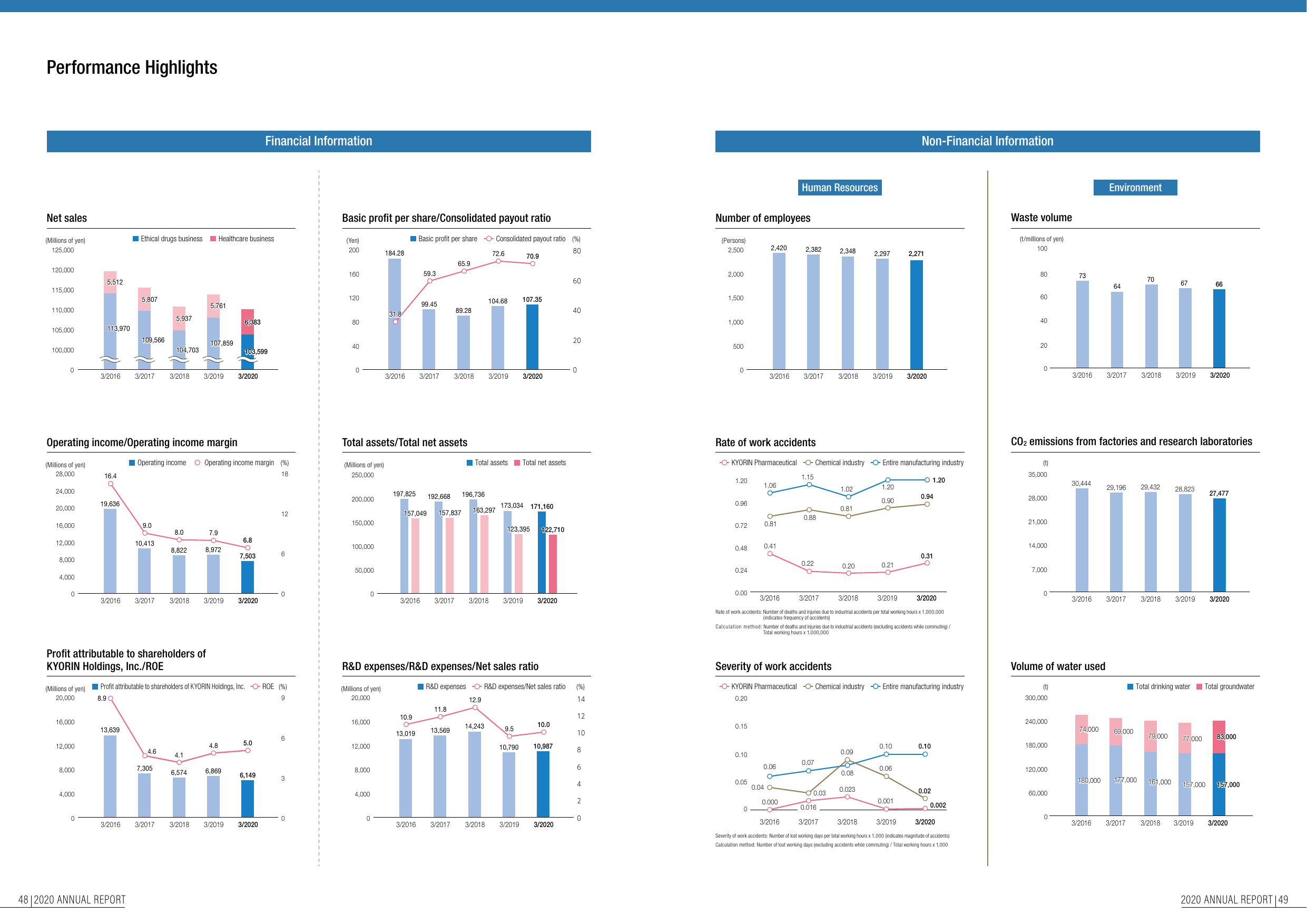 Emissions data extracted from page 26