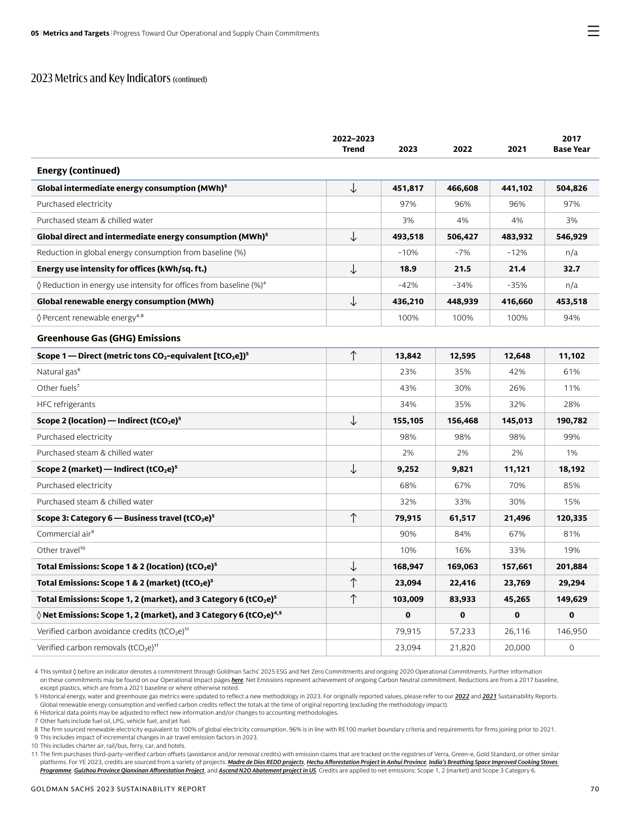 Emissions data extracted from page 70